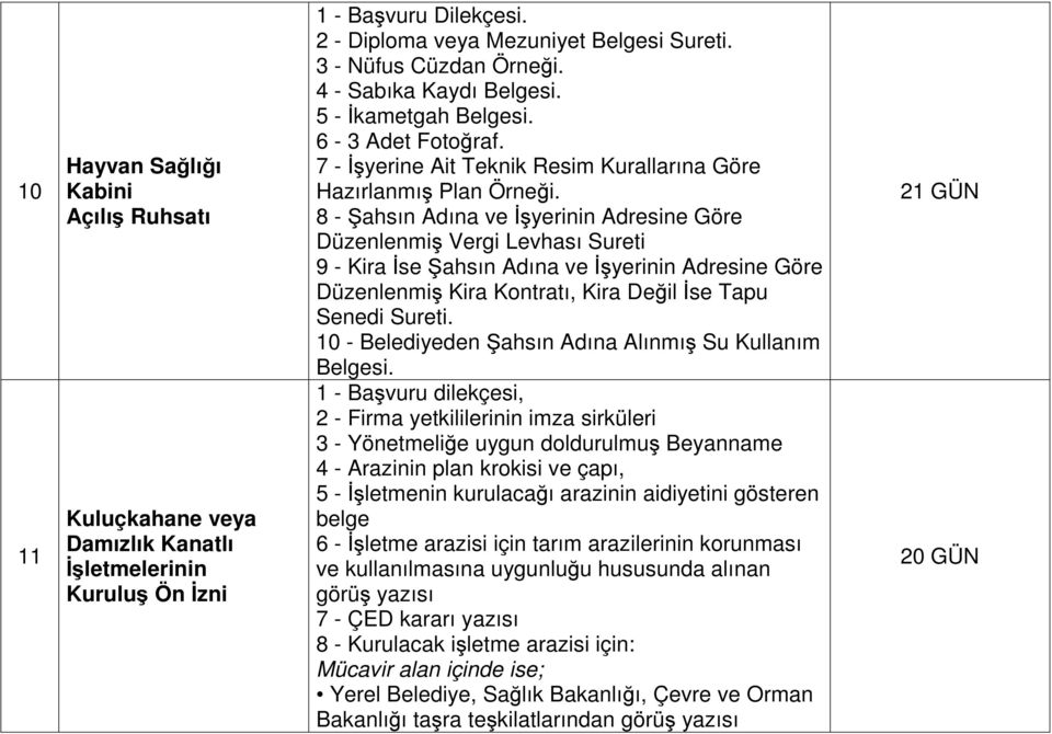 8 - Şahsın Adına ve İşyerinin Adresine Göre Düzenlenmiş Vergi Levhası Sureti 9 - Kira İse Şahsın Adına ve İşyerinin Adresine Göre Düzenlenmiş Kira Kontratı, Kira Değil İse Tapu Senedi Sureti.