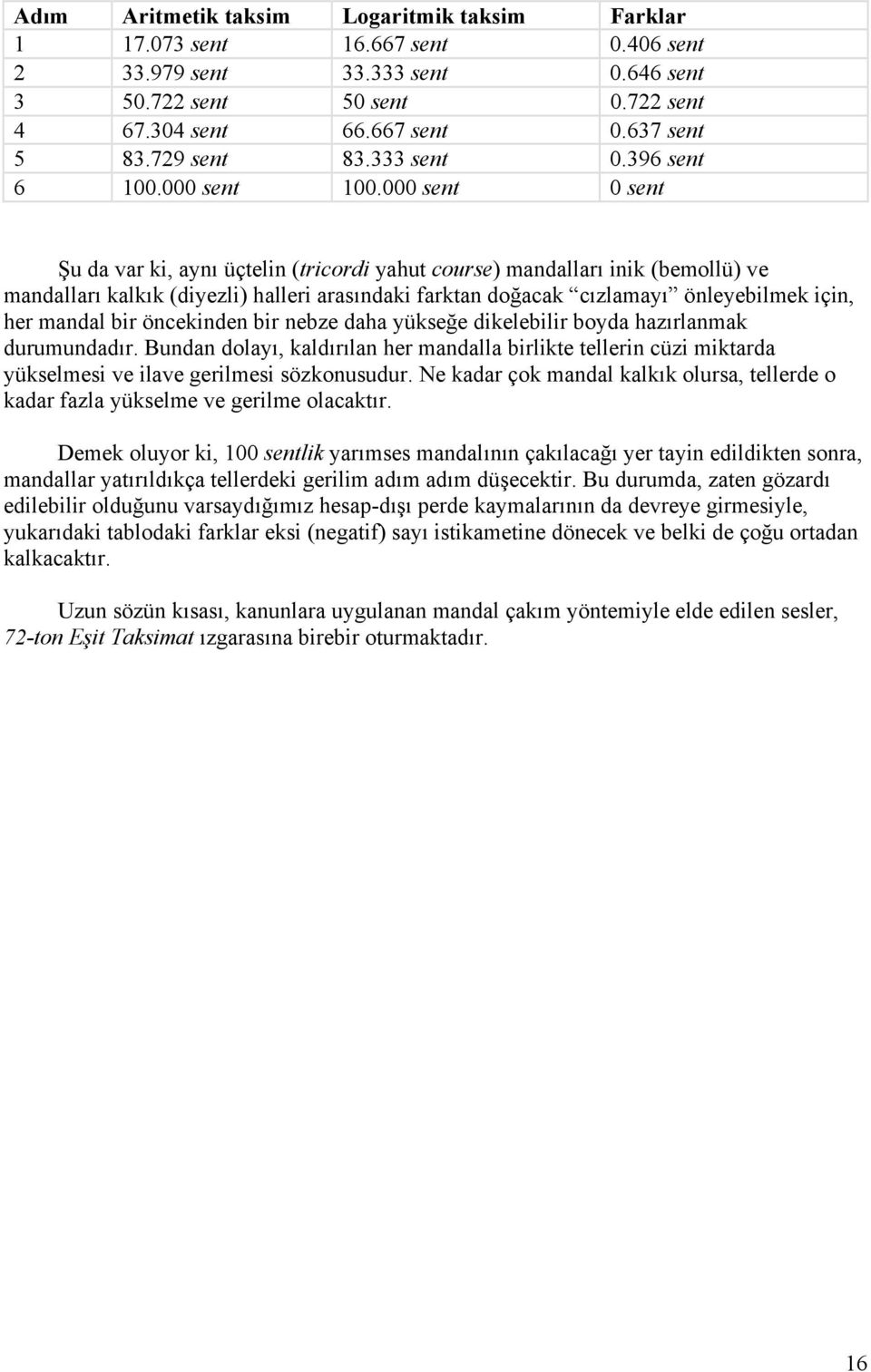 000 sent 0 sent Şu da var ki, aynı üçtelin (tricordi yahut course) mandalları inik (bemollü) ve mandalları kalkık (diyezli) halleri arasındaki farktan doğacak cızlamayı önleyebilmek için, her mandal