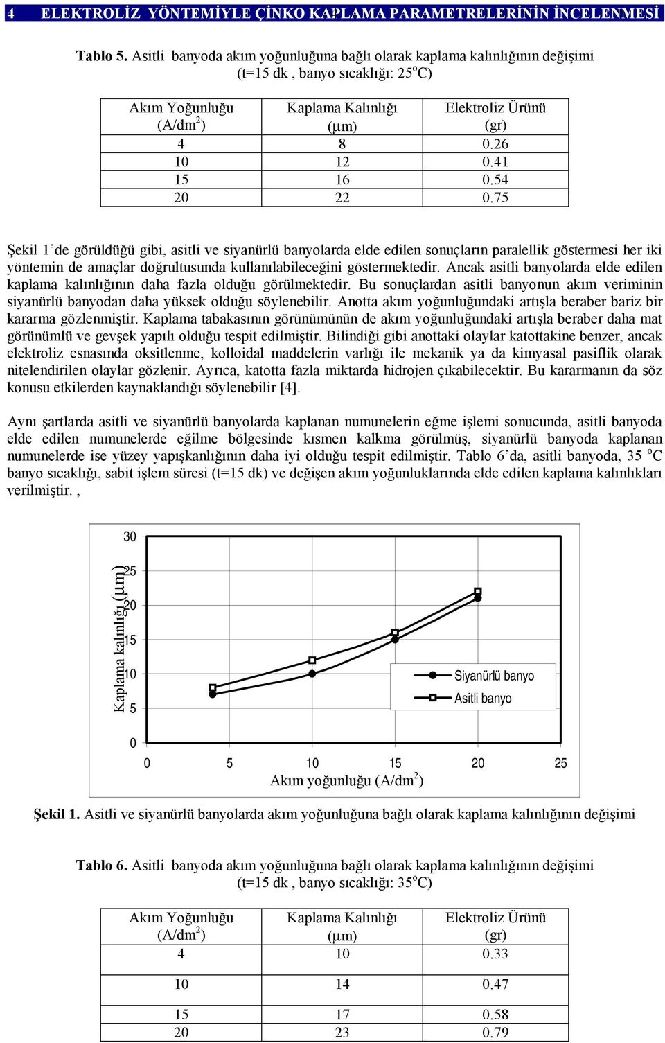 75 Şekil 1 de görüldüğü gibi, asitli ve siyanürlü banylarda elde edilen snuçların paralellik göstermesi her iki yöntemin de amaçlar dğrultusunda kullanılabileceğini göstermektedir.