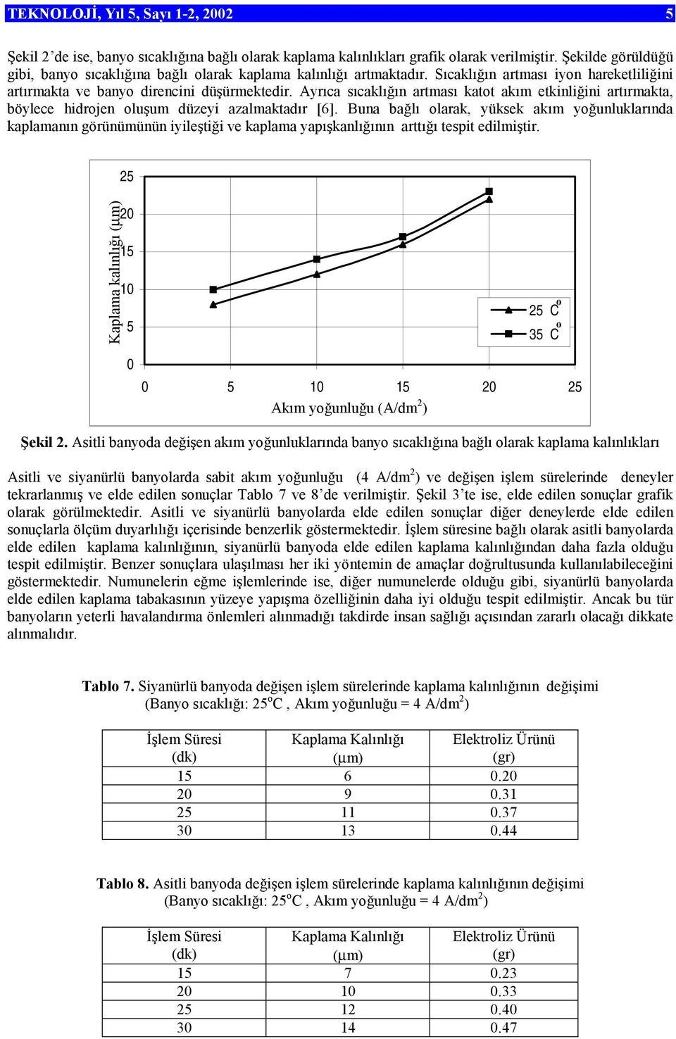 Ayrıca sıcaklığın artması katt akım etkinliğini artırmakta, böylece hidrjen luşum düzeyi azalmaktadır [6].