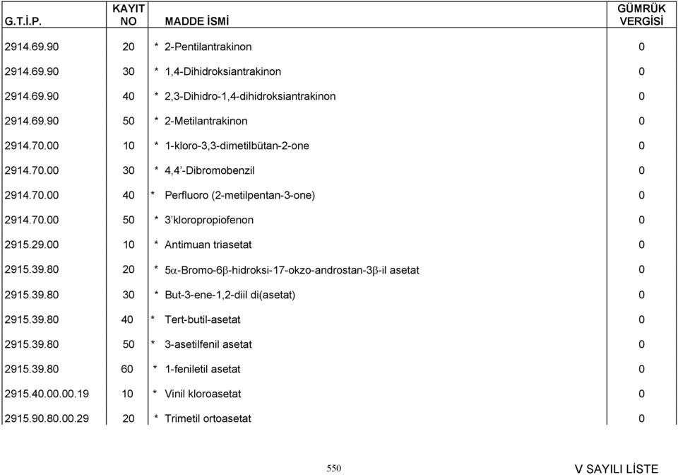 39.8 2 * 5α-Bromo-6β-hidroksi-17-okzo-androstan-3β-il asetat 2915.39.8 3 * But-3-ene-1,2-diil di(asetat) 2915.39.8 4 * Tert-butil-asetat 2915.39.8 5 * 3-asetilfenil asetat 2915.