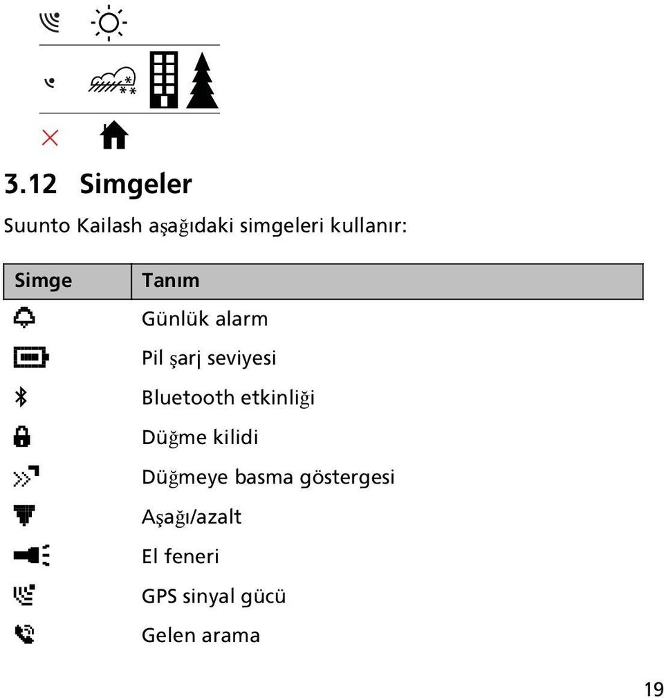 Bluetooth etkinliği Düğme kilidi Düğmeye basma