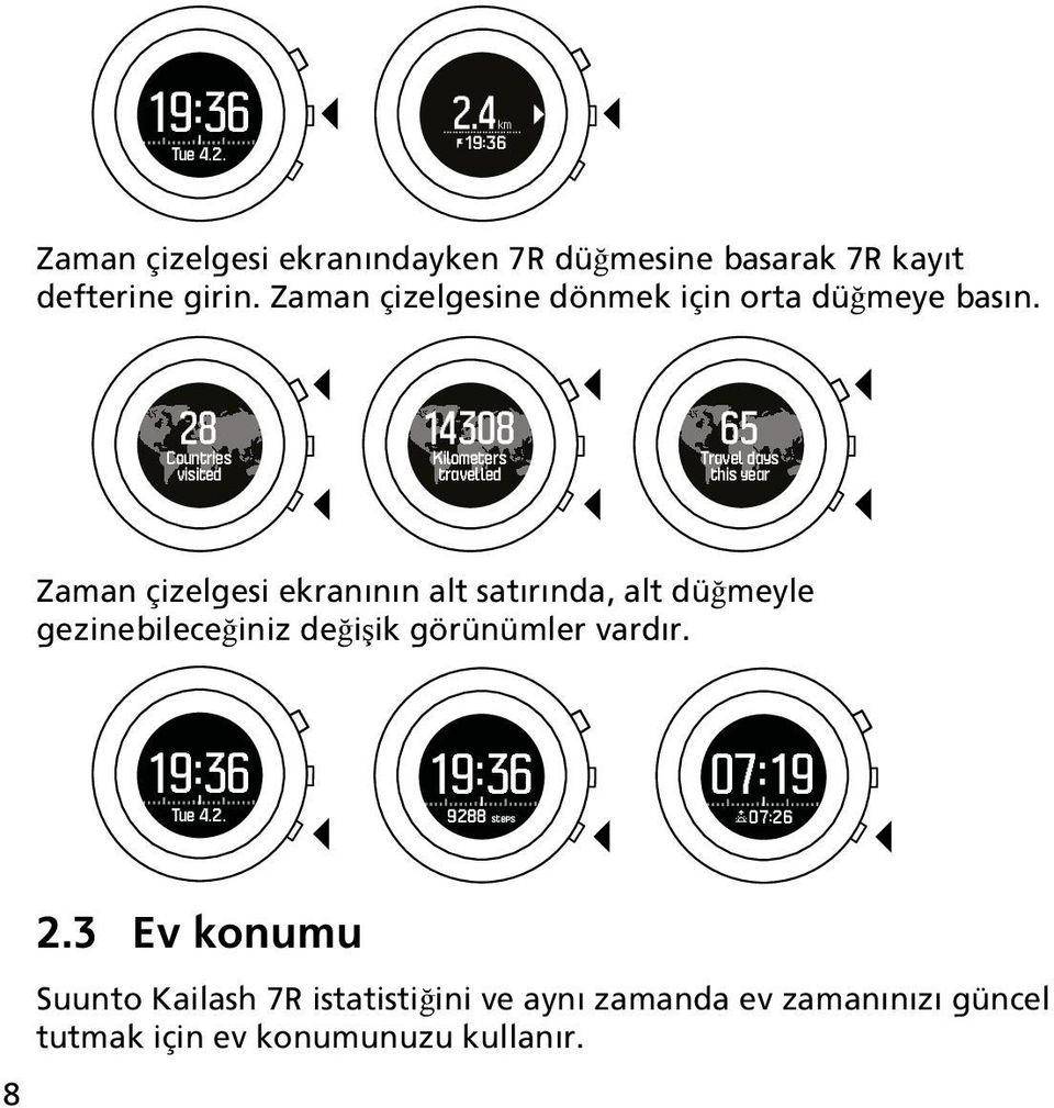 28 Countries visited 14308 Kilometers travelled 65 Travel days this year Zaman çizelgesi ekranının alt satırında, alt