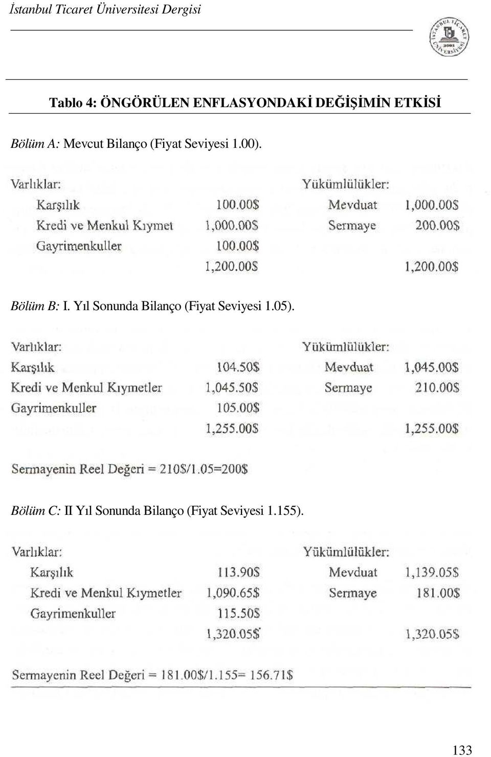 Bölüm B: I. Yıl Sonunda Bilanço (Fiyat Seviyesi 1.