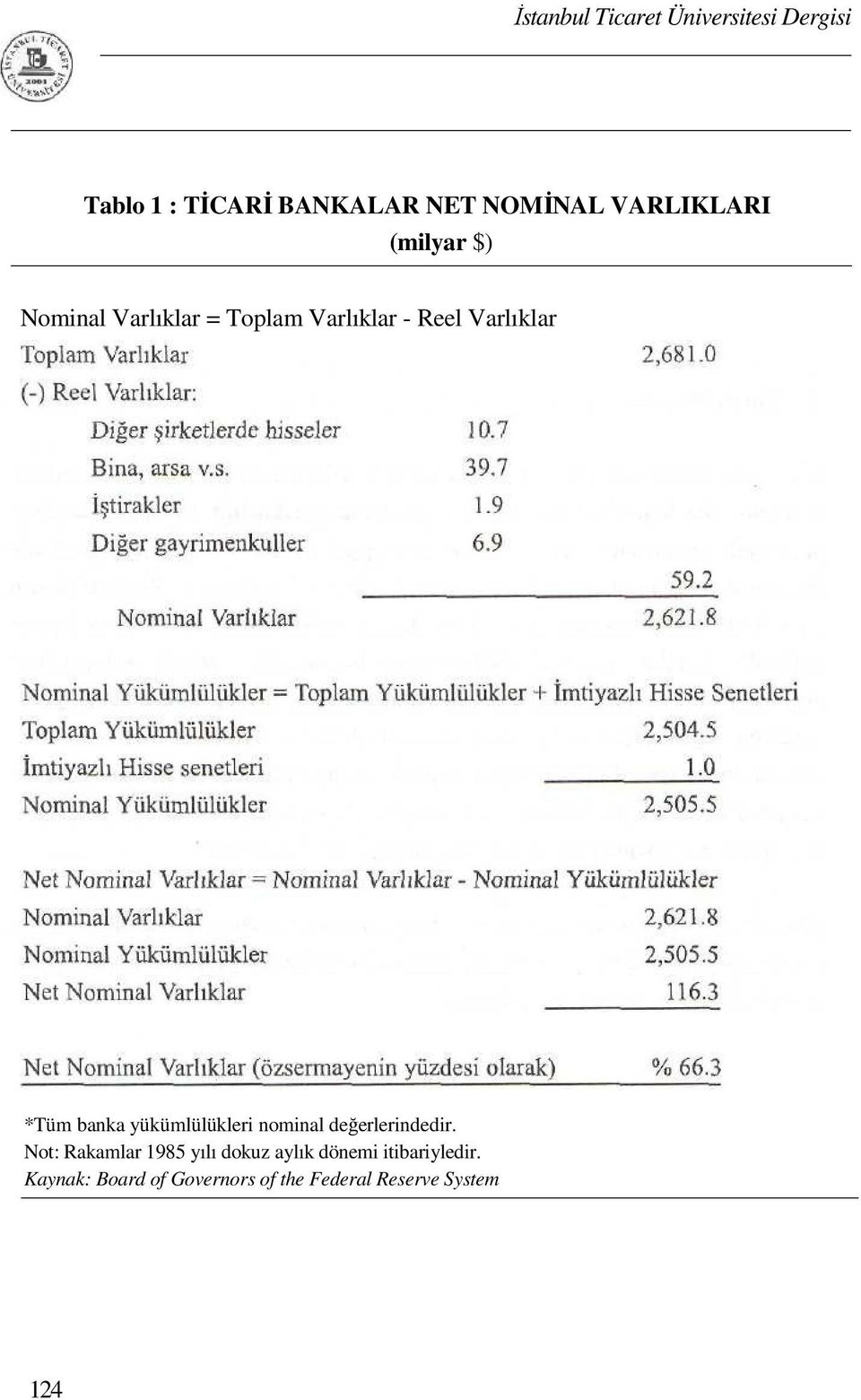 yükümlülükleri nominal değerlerindedir.