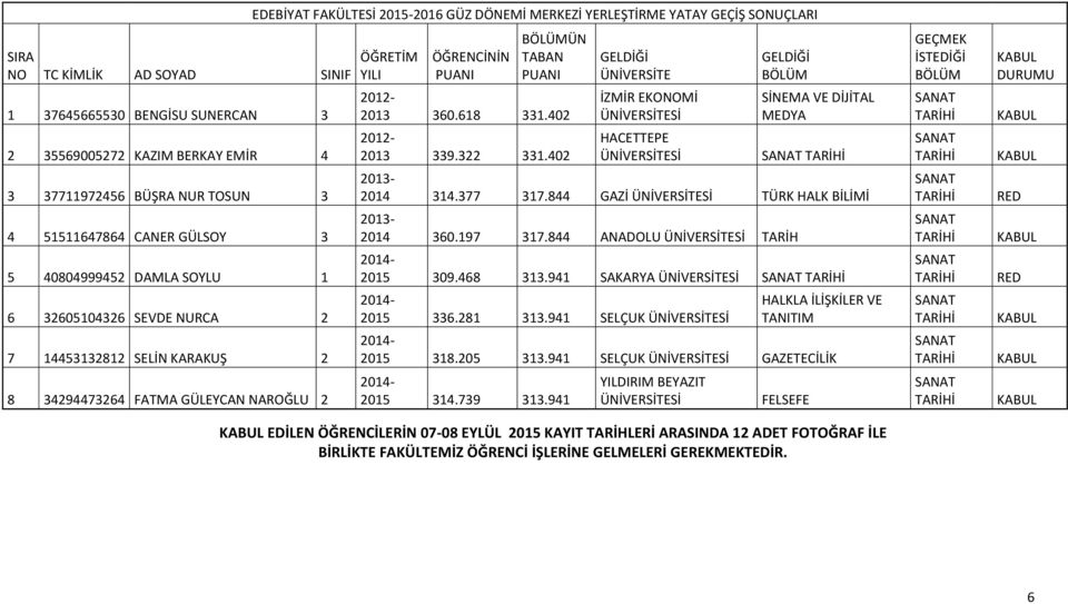 402 İZMİR EKONOMİ Sİ HACETTEPE Sİ SİNEMA DİJİTAL MEDYA 2014 314.377 317.844 GAZİ Sİ TÜRK HALK BİLİMİ 2014 360.197 317.844 ANADOLU Sİ TARİH 2015 309.468 313.