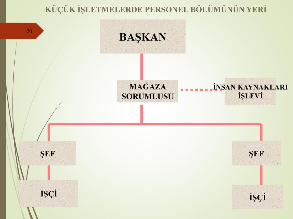 MAĞAZA SORUMLUSU İNSAN