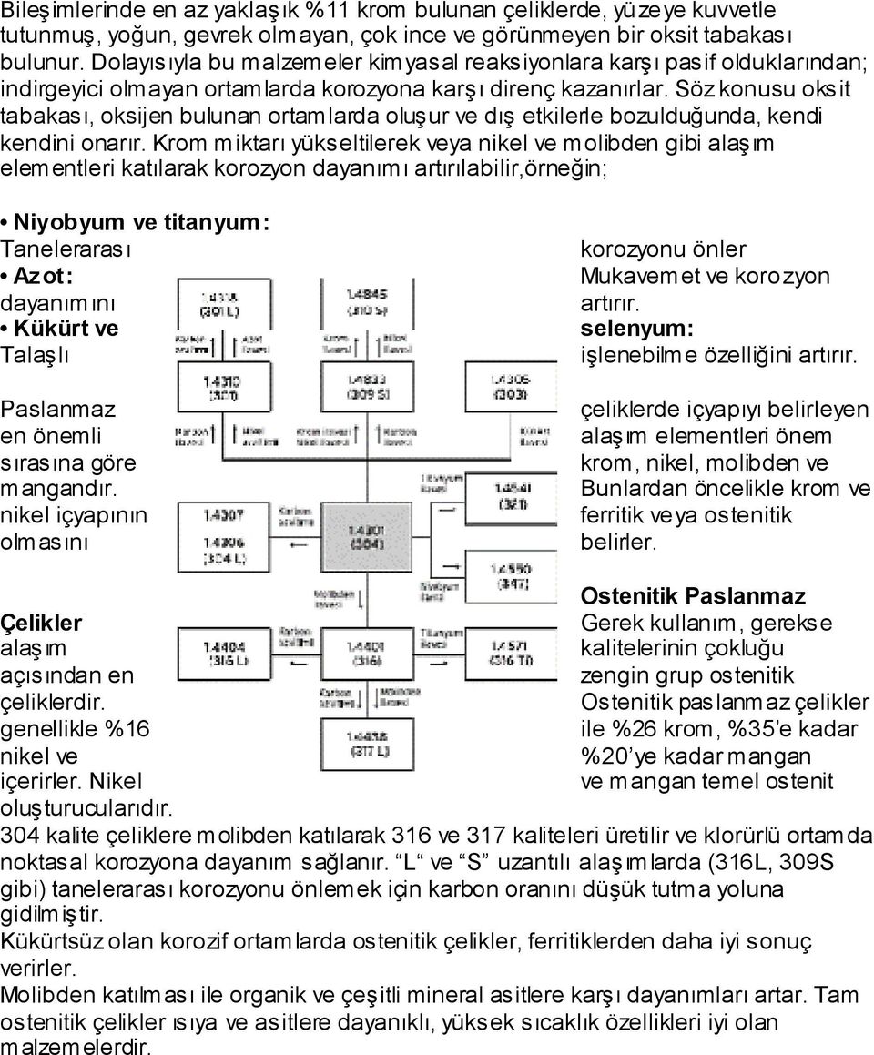 Söz konusu oksit tabakası, oksijen bulunan ortamlarda oluşur ve dış etkilerle bozulduğunda, kendi kendini onarır.