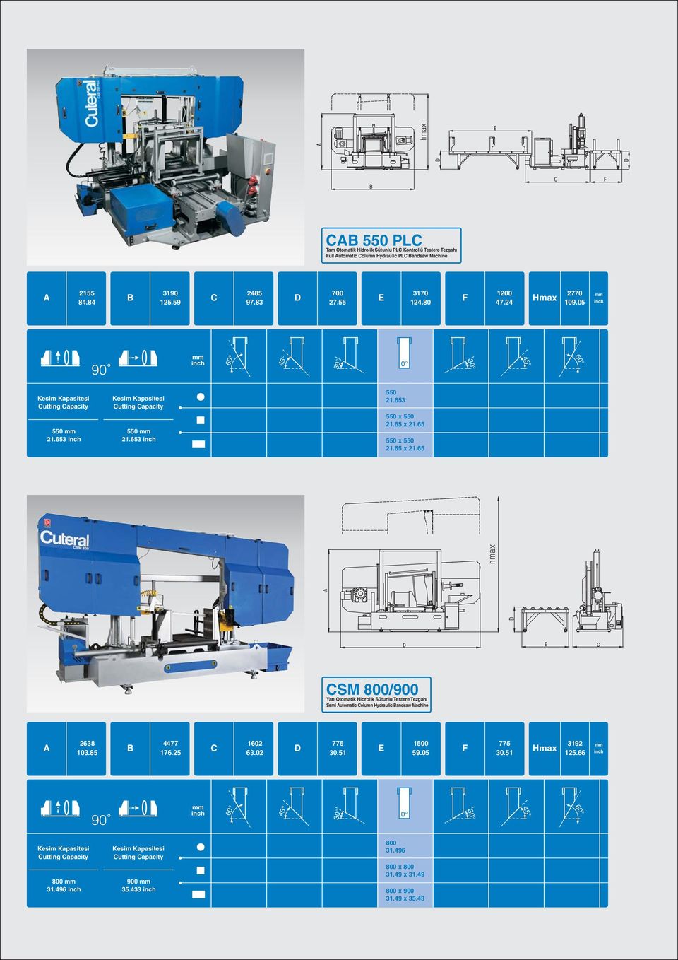 653 550 21.653 550 x 550 21.65 x 21.65 SM 800/900 Semi utomatic olumn Hydraulic andsaw Machine 2638 103.85 4477 176.