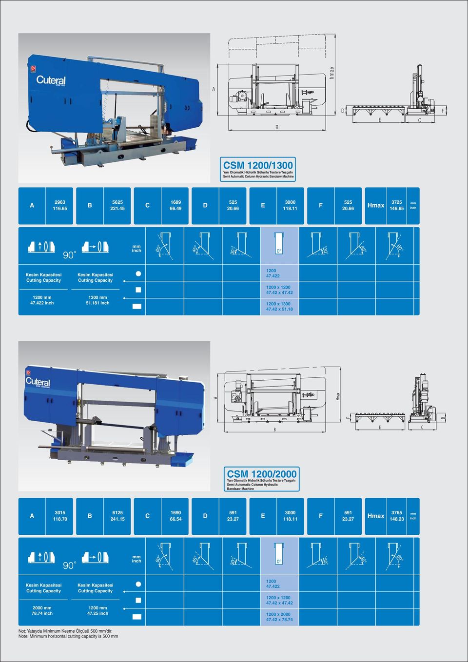 18 SM 1200/2000 Semi utomatic olumn Hydraulic andsaw Machine 3015 118.70 6125 241.15 1690 66.54 591 23.27 3000 118.11 591 23.