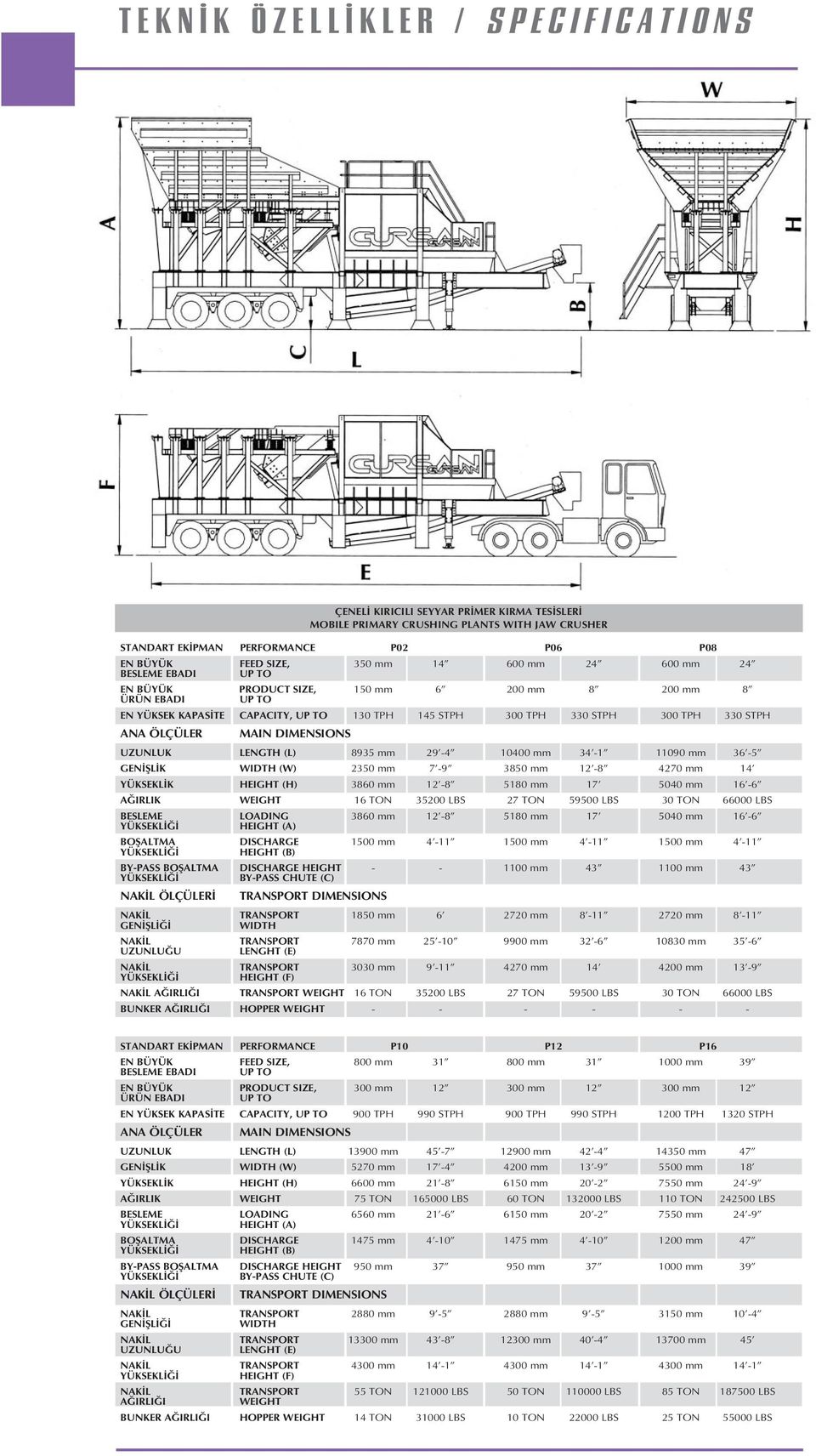 ÖLÇÜLER MAIN DIMENSIONS UZUNLUK LENGTH (L) 8935 mm 29-4 10400 mm 34-1 11090 mm 36-5 GEN fil K WIDTH (W) 2350 mm 7-9 3850 mm 12-8 4270 mm 14 YÜKSEKL K HEIGHT (H) 3860 mm 12-8 5180 mm 17 5040 mm 16-6 A