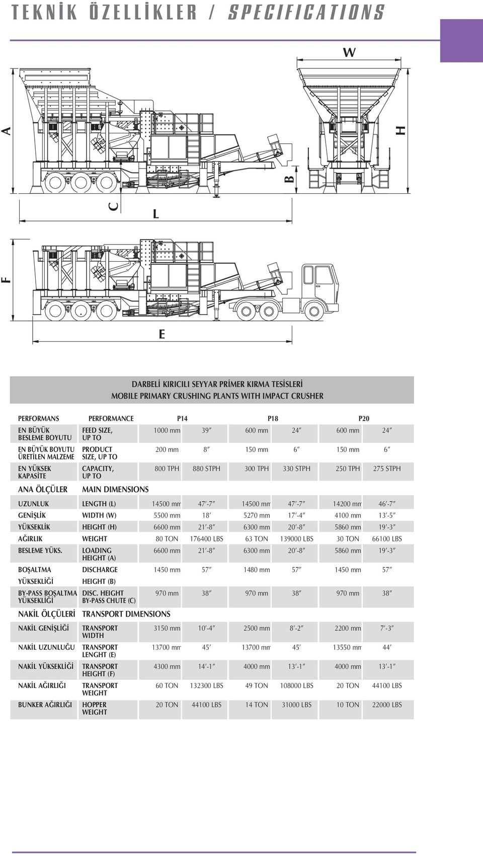 275 STPH KAPAS TE UP TO ANA ÖLÇÜLER MAIN DIMENSIONS UZUNLUK LENGTH (L) 14500 mm 47-7 14500 mm 47-7 14200 mm 46-7 GEN fil K WIDTH (W) 5500 mm 18 5270 mm 17-4 4100 mm 13-5 YÜKSEKL K HEIGHT (H) 6600 mm