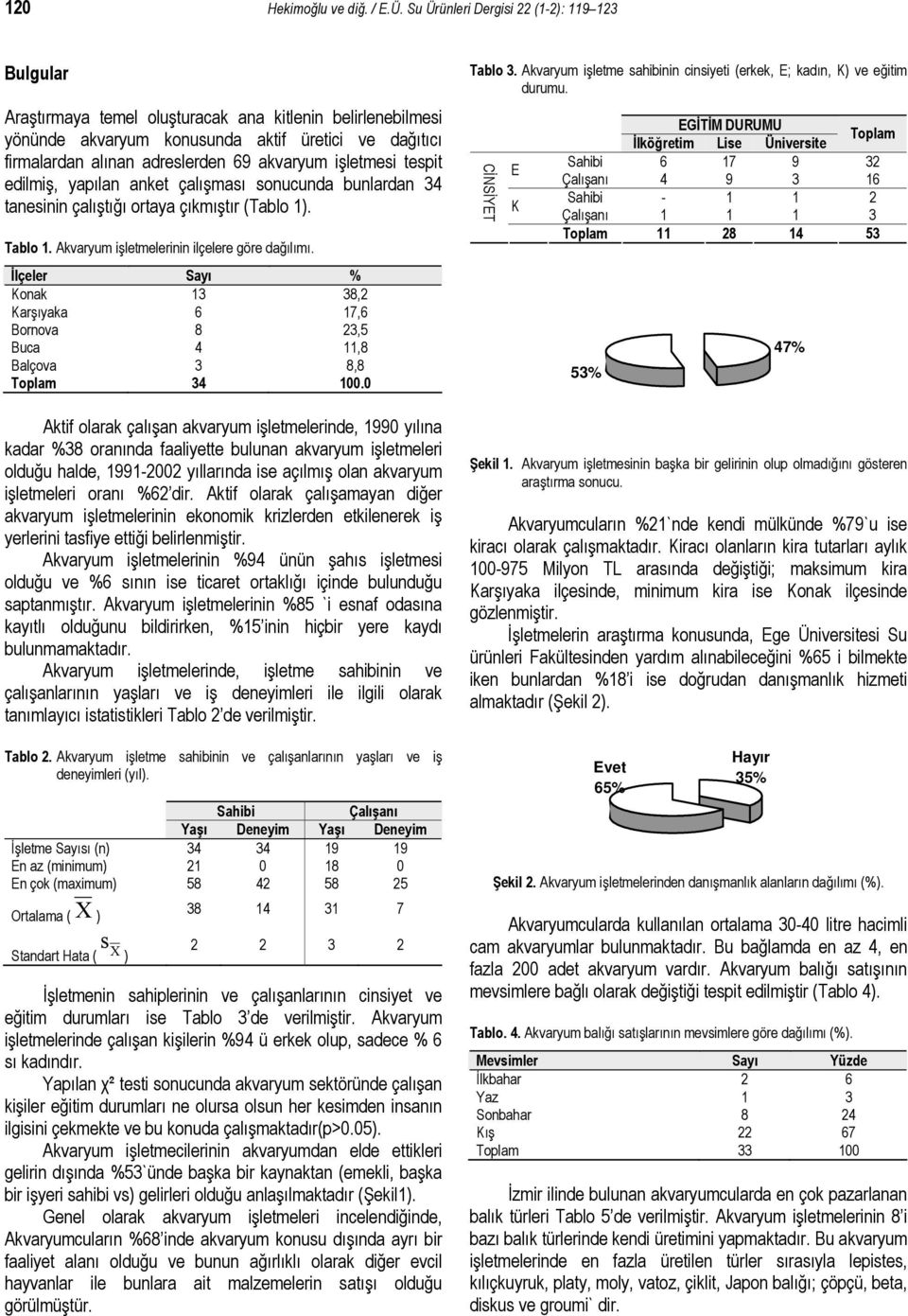 akvaryum işletmesi tespit edilmiş, yapılan anket çalışması sonucunda bunlardan 34 tanesinin çalıştığı ortaya çıkmıştır (Tablo 1). Tablo 1. Akvaryum işletmelerinin ilçelere göre dağılımı.