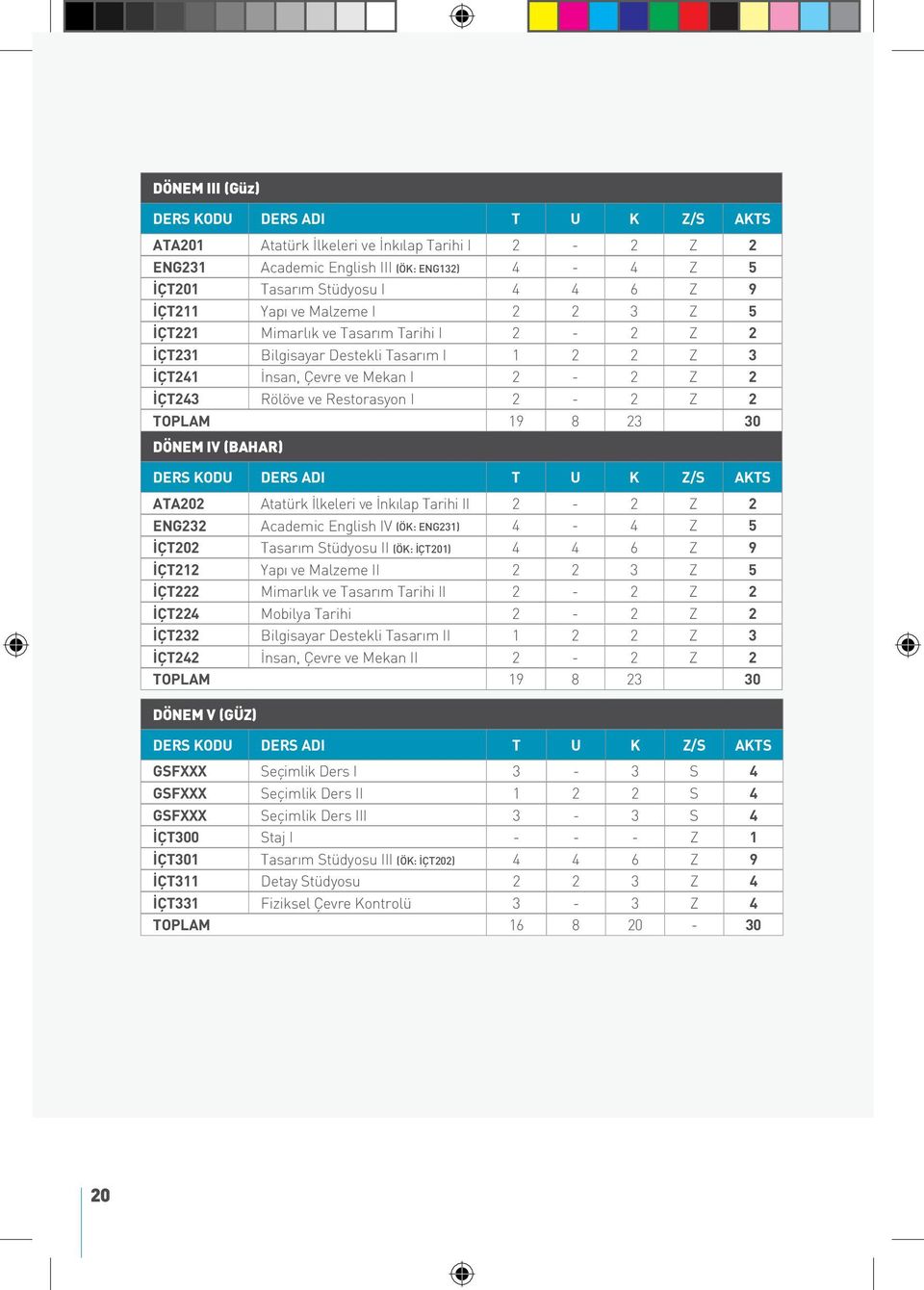 ATA202 Atatürk İlkeleri ve İnkılap Tarihi II 2-2 Z 2 ENG232 Academic English IV (ÖK: ENG231) 4-4 Z 5 İÇT202 Tasarım Stüdyosu II (ÖK: İÇT201) 4 4 6 Z 9 İÇT212 Yapı ve Malzeme II 2 2 3 Z 5 İÇT222