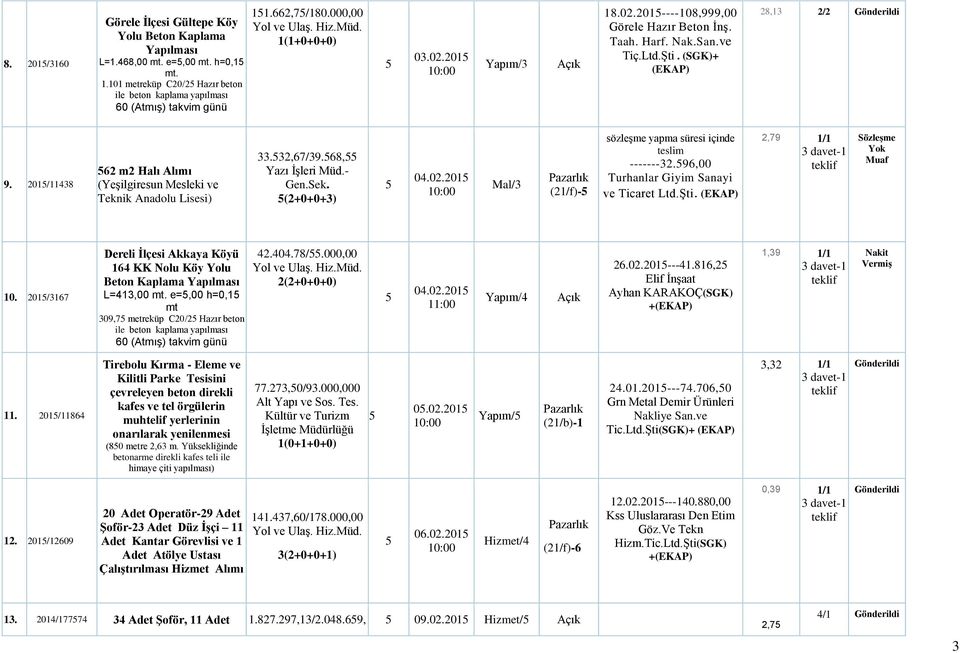 201/1143 62 m2 Halı Alımı (YeĢilgiresun Mesleki ve Teknik Anadolu Lisesi) 33.32,67/39.6, (2+0+0+3) 04.02.201 Mal/3 (21/f)- sözleģme yapma süresi içinde teslim -------32.