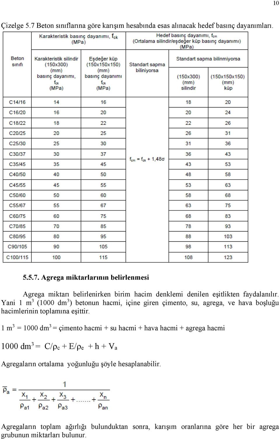1 m 3 = 1000 dm 3 = çimento hacmi + su hacmi + hava hacmi + agrega hacmi 1000 dm 3 = C/ c + E/ e + h + Va Agregaların ortalama yoğunluğu şöyle