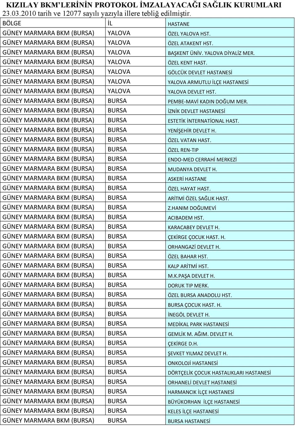 GÜNEY MARMARA BKM (BURSA) YALOVA GÖLCÜK DEVLET HASTANESİ GÜNEY MARMARA BKM (BURSA) YALOVA YALOVA ARMUTLU İLÇE HASTANESİ GÜNEY MARMARA BKM (BURSA) YALOVA YALOVA DEVLET HST.