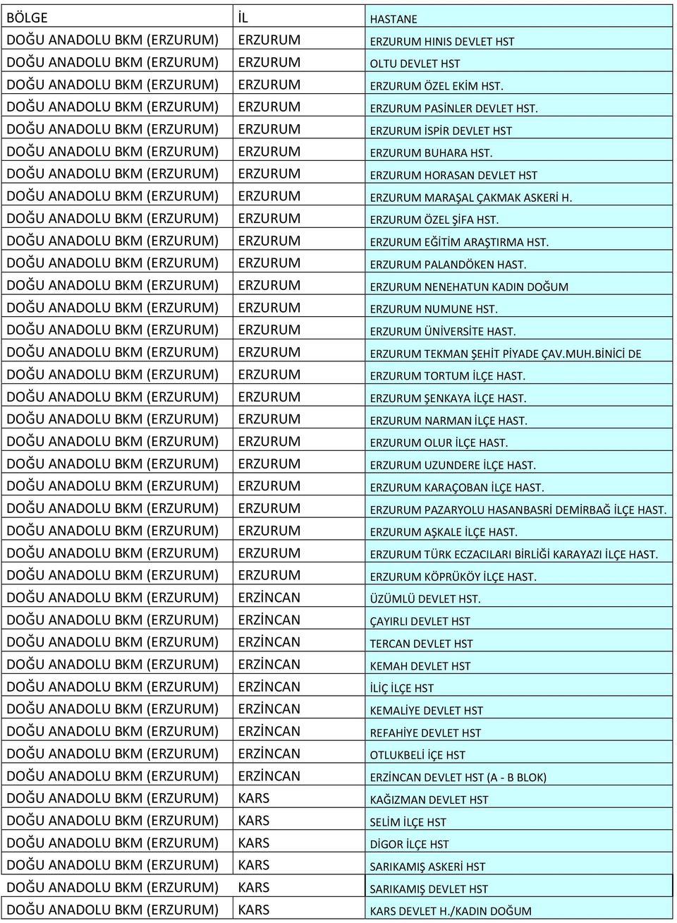 DOĞU ANADOLU BKM (ERZURUM) ERZURUM ERZURUM HORASAN DEVLET HST DOĞU ANADOLU BKM (ERZURUM) ERZURUM ERZURUM MARAŞAL ÇAKMAK ASKERİ H. DOĞU ANADOLU BKM (ERZURUM) ERZURUM ERZURUM ÖZEL ŞİFA HST.