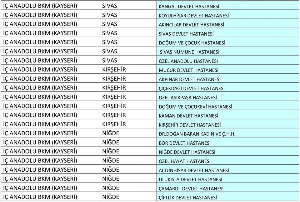 ANADOLU BKM (KAYSERİ) KIRŞEHİR MUCUR DEVLET HASTANESİ İÇ ANADOLU BKM (KAYSERİ) KIRŞEHİR AKPINAR DEVLET HASTANESİ İÇ ANADOLU BKM (KAYSERİ) KIRŞEHİR ÇİÇEKDAĞI DEVLET HASTANESİ İÇ ANADOLU BKM (KAYSERİ)