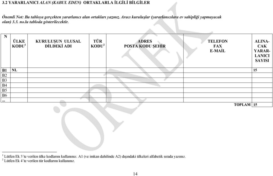 N ÜLKE KODU 1 KURULUŞUN ULUSAL DİLDEKİ ADI TÜR KODU 2 ADRES POSTA KODU ŞEHİR TELEFON FAX E-MAİL ALINA- CAK YARAR- LANICI SAYISI B1 NL 15 B2 B3