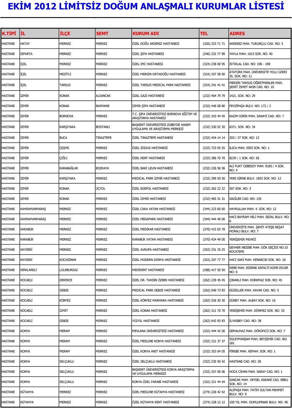 NO: 196-198 HASTANE İÇEL MEZİTLİ MERKEZ ÖZEL MERSİN ORTADOĞU (324) 357 58 00 HASTANE İÇEL TARSUS MERKEZ ÖZEL TARSUS MEDICAL PARK (324) 241 41 41 ATATÜRK MAH. ÜNİVERSİTE YOLU ÜZERİ 35. SOK.