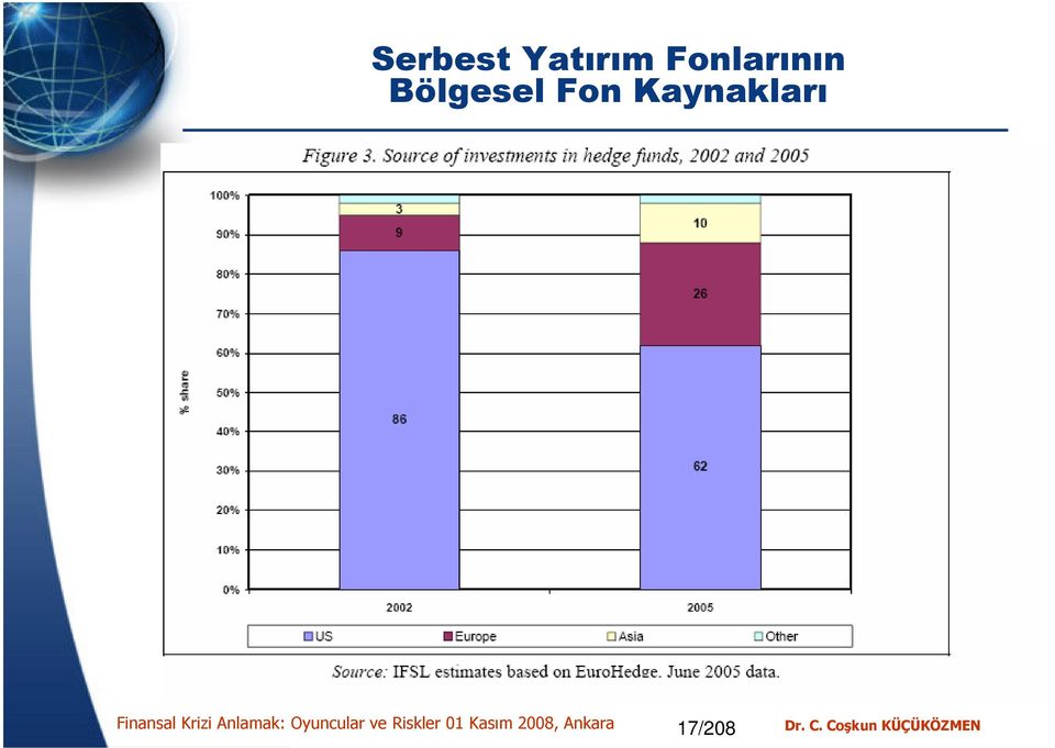 Fon Kaynakları