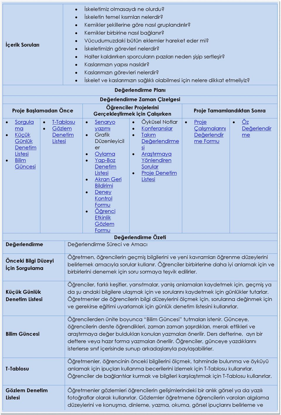 Halter kaldırırken sprcuların pazıları neden şişip sertleşir? Kaslarımızın yapısı nasıldır? Kaslarımızın görevleri nelerdir? İskelet ve kaslarımızın sağlıklı labilmesi için nelere dikkat etmeliyiz?