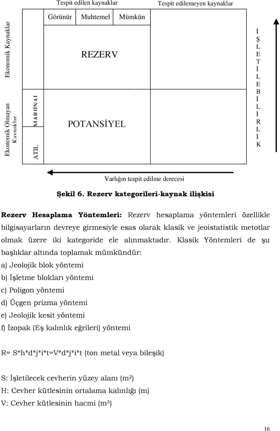 Rezerv kategorileri-kaynak ilişkisi Rezerv Hesaplama Yöntemleri: Rezerv hesaplama yöntemleri özellikle bilgisayarların devreye girmesiyle esas olarak klasik ve jeoistatistik metotlar olmak üzere iki