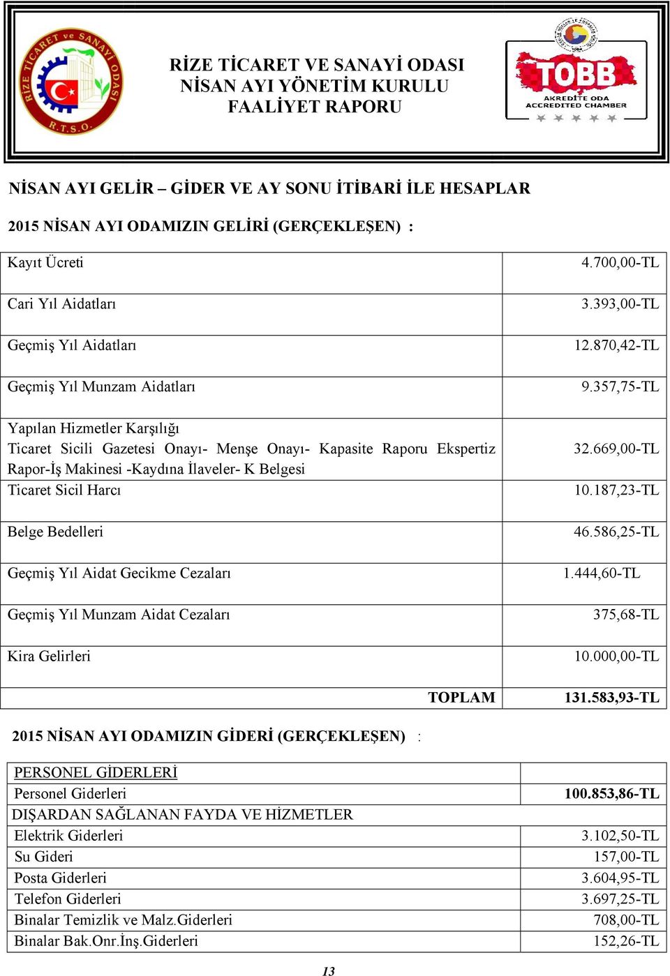 Geçmiş Yıl Munzam Aidat Cezaları Kira Gelirleri TOPLAM 4.700,00-TL 3.393,00-TL 12.870,42-TL 9.357,75-TL 32.669,00-TL 10.187,23-TL 46.586,25-TL 1.444,60-TL 375,68-TL 10.000,00-TL 131.