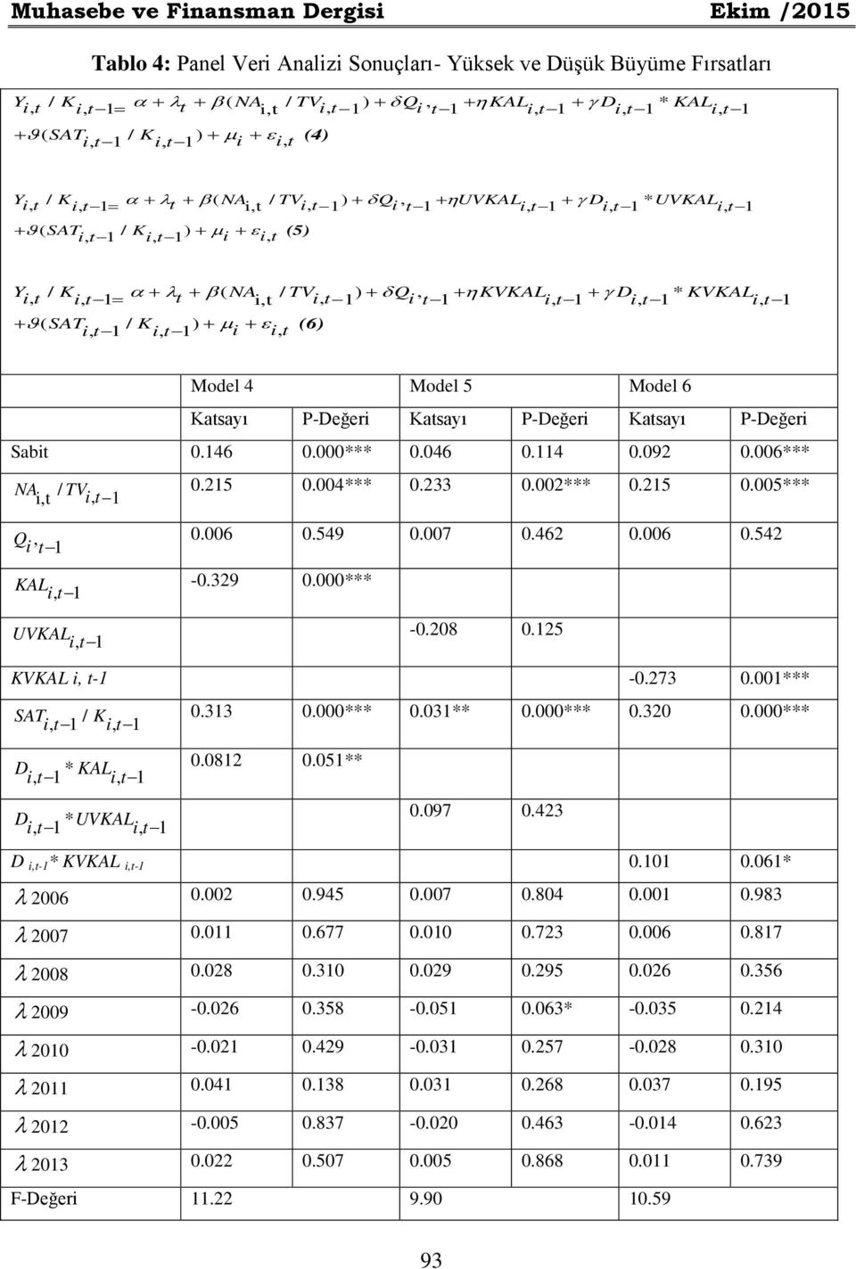 Katsayı P-Değeri Katsayı P-Değeri Katsayı P-Değeri Sabit 0.146 0.000*** 0.046 0.114 0.092 0.006*** NA it / TV it 1 0.215 0.004*** 0.233 0.002*** 0.215 0.005*** Q 0.006 0.549 0.007 0.462 0.006 0.542 i t 1 KAL -0.