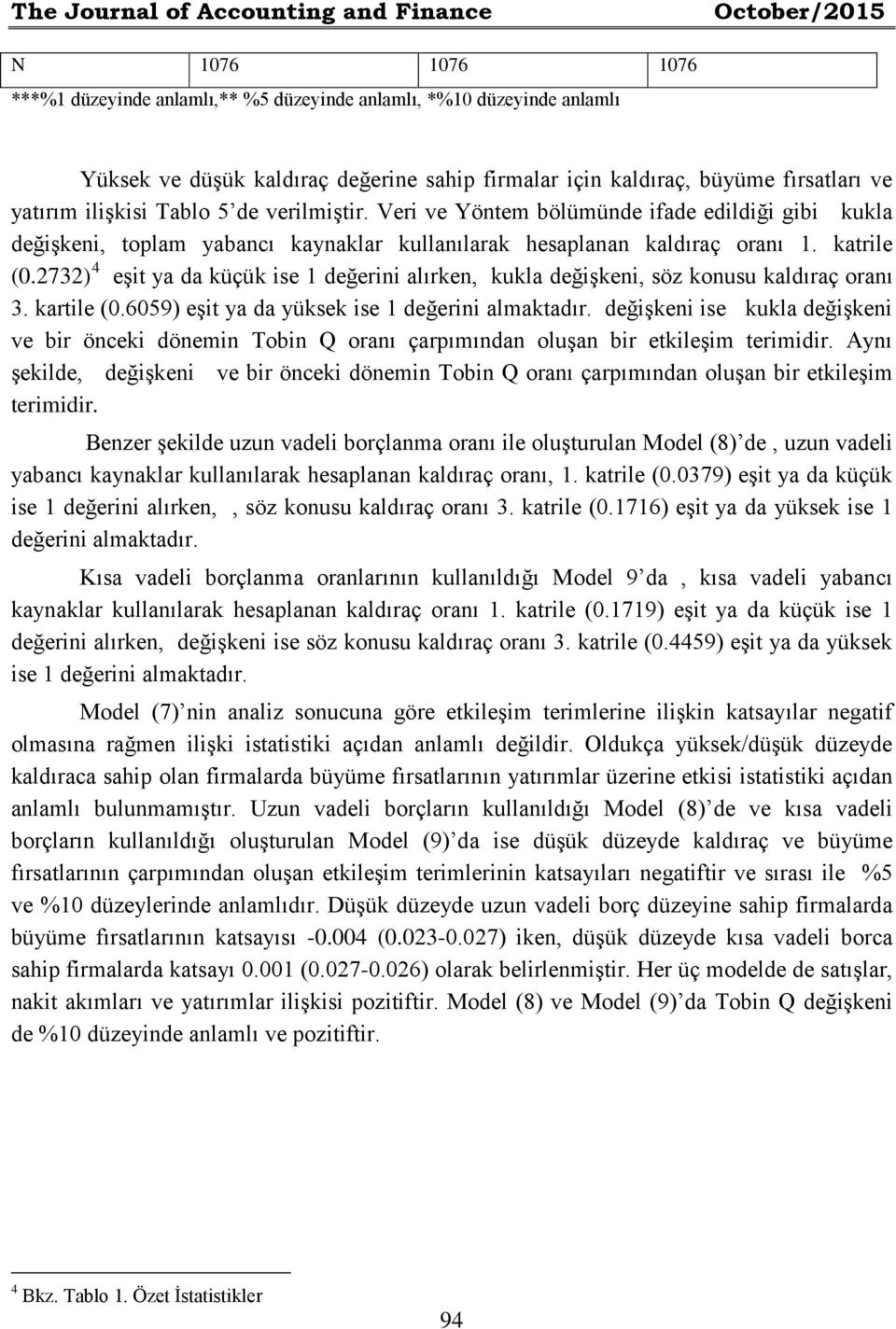 2732) 4 eşit ya da küçük ise 1 değerini alırken kukla değişkeni söz konusu kaldıraç oranı 3. kartile (0.6059) eşit ya da yüksek ise 1 değerini almaktadır.