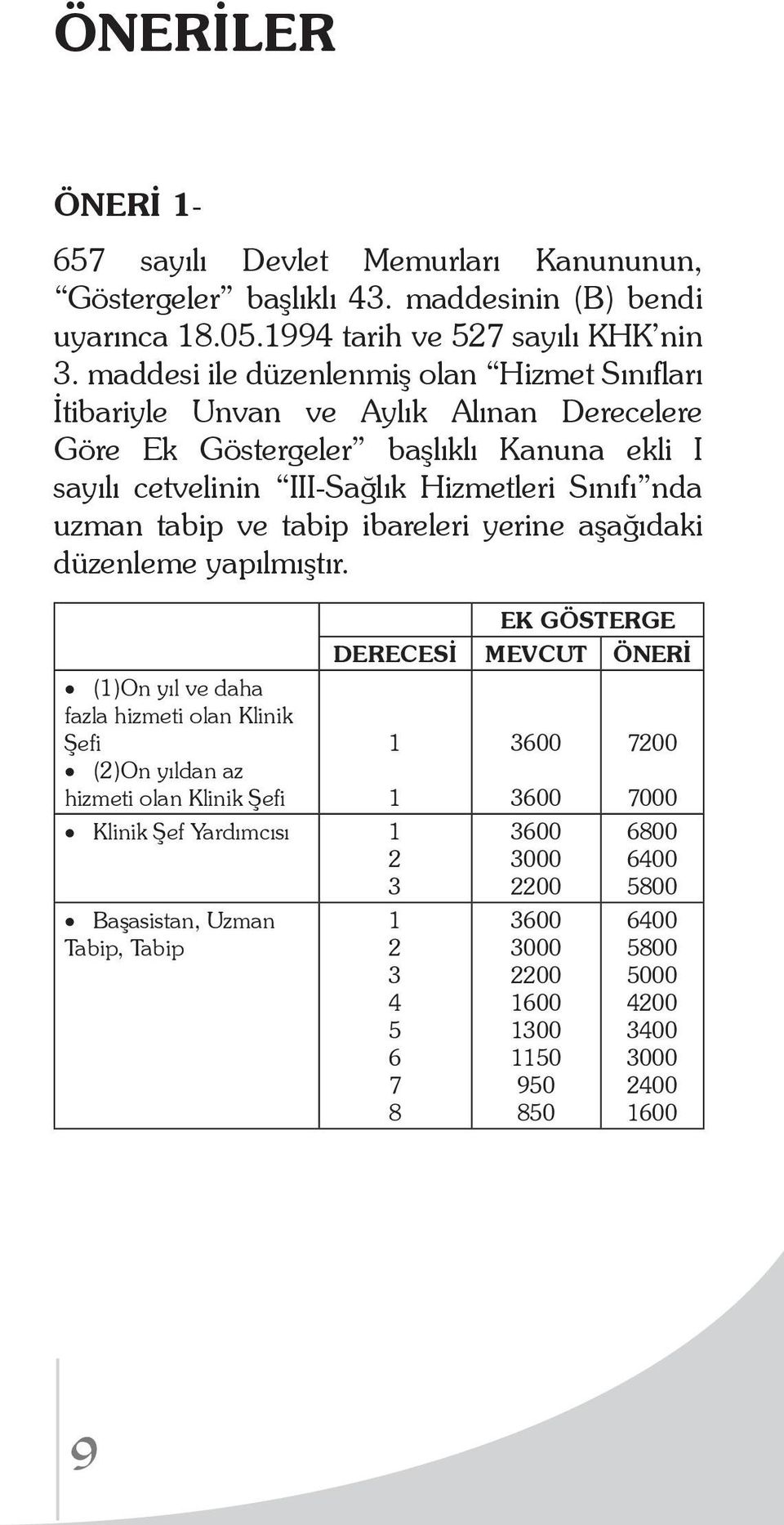 uzman tabip ve tabip ibareleri yerine aşağıdaki düzenleme yapılmıştır.