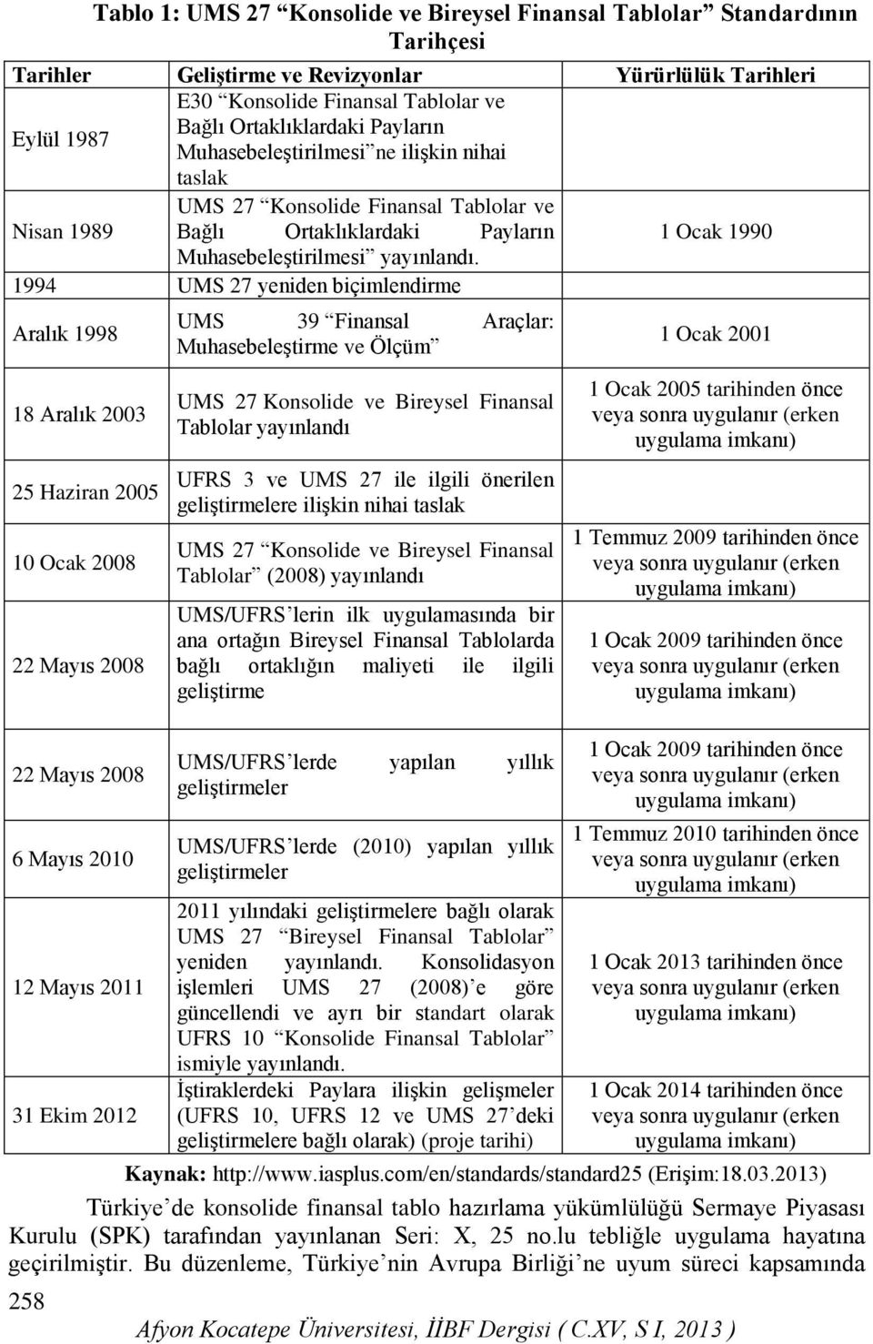 1994 UMS 27 yeniden biçimlendirme Aralık 1998 UMS 39 Finansal Araçlar: Muhasebeleştirme ve Ölçüm 1 Ocak 2001 18 Aralık 2003 25 Haziran 2005 10 Ocak 2008 22 Mayıs 2008 UMS 27 Konsolide ve Bireysel