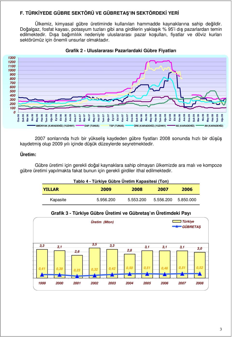 Dışa bağımlılık nedeniyle uluslararası pazar koşulları, fiyatlar ve döviz kurları sektörümüz için önemli unsurlar olmaktadır.