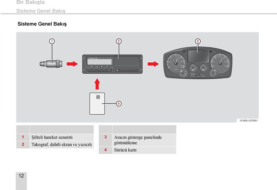sensörü 2 Takograf, dahili ekran ve yazıcılı 3