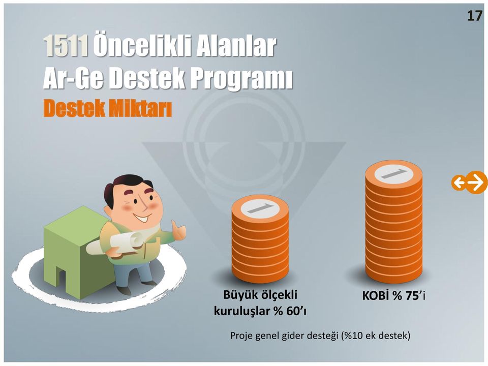 ölçekli kuruluşlar % 60 ı KOBİ % 75