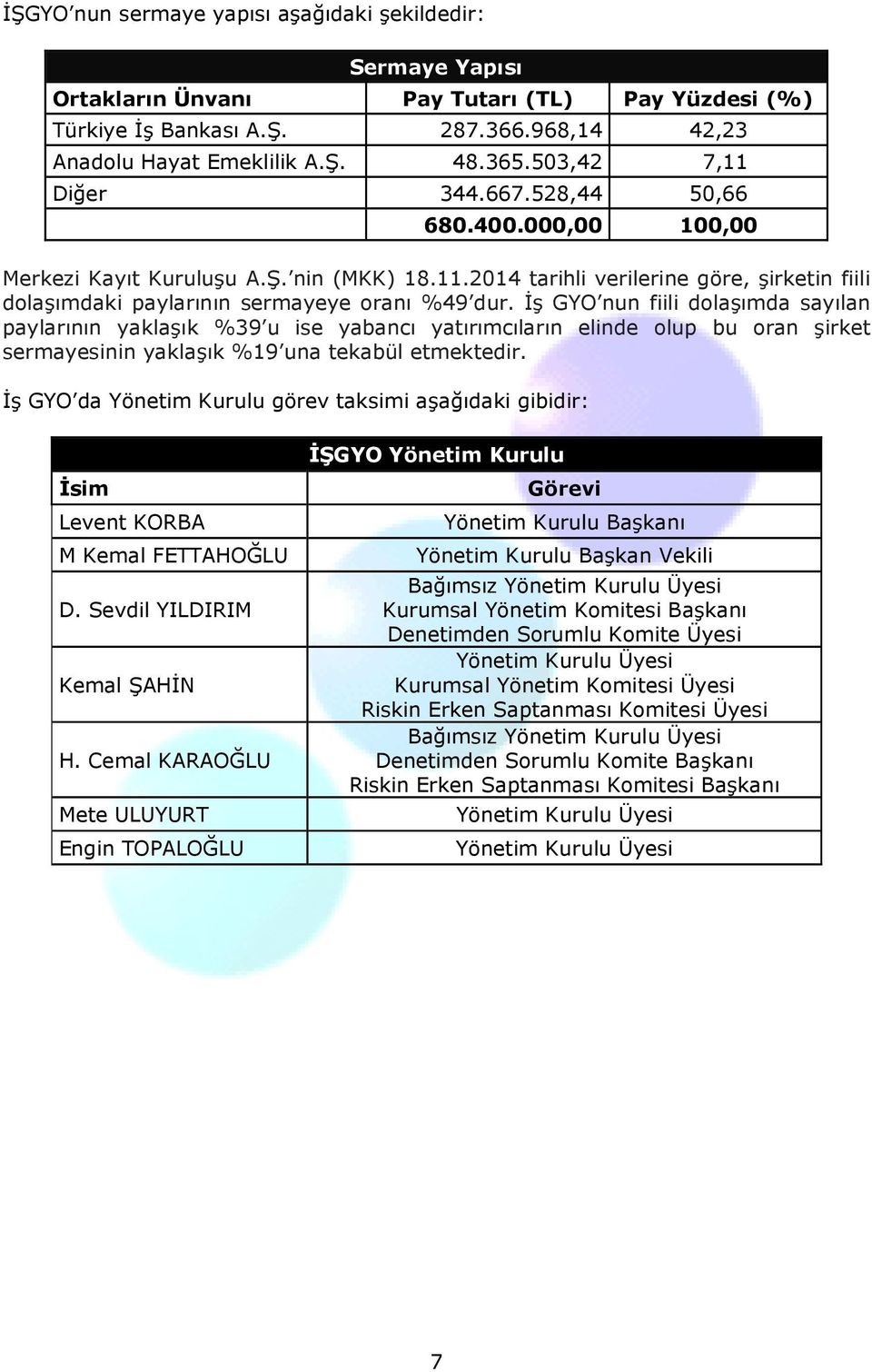 İş GYO nun fiili dolaşımda sayılan paylarının yaklaşık %39 u ise yabancı yatırımcıların elinde olup bu oran şirket sermayesinin yaklaşık %19 una tekabül etmektedir.