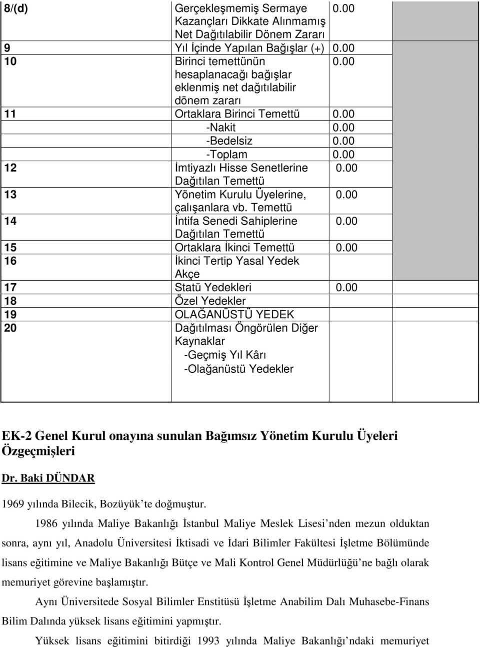 00 Dağıtılan Temettü 13 Yönetim Kurulu Üyelerine, 0.00 çalışanlara vb. Temettü 14 İntifa Senedi Sahiplerine 0.00 Dağıtılan Temettü 15 Ortaklara İkinci Temettü 0.