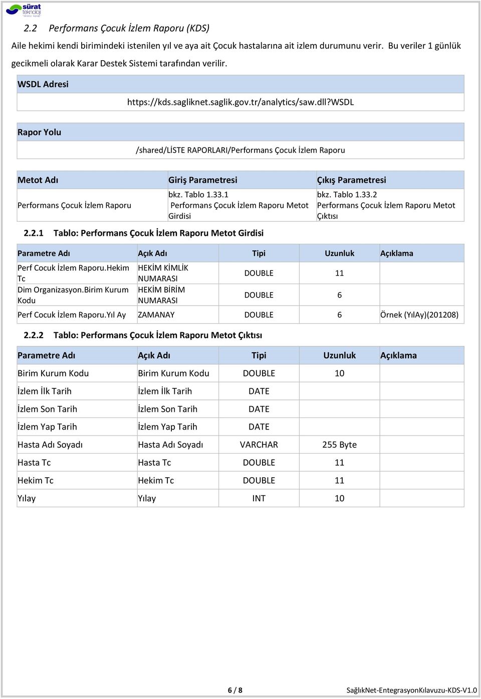 1 Performans Çocuk İzlem Raporu Metot Girdisi 2.2.1 Tablo: Performans Çocuk İzlem Raporu Metot Girdisi bkz. Tablo 1.33.2 Performans Çocuk İzlem Raporu Metot Çıktısı Perf Cocuk İzlem Raporu.