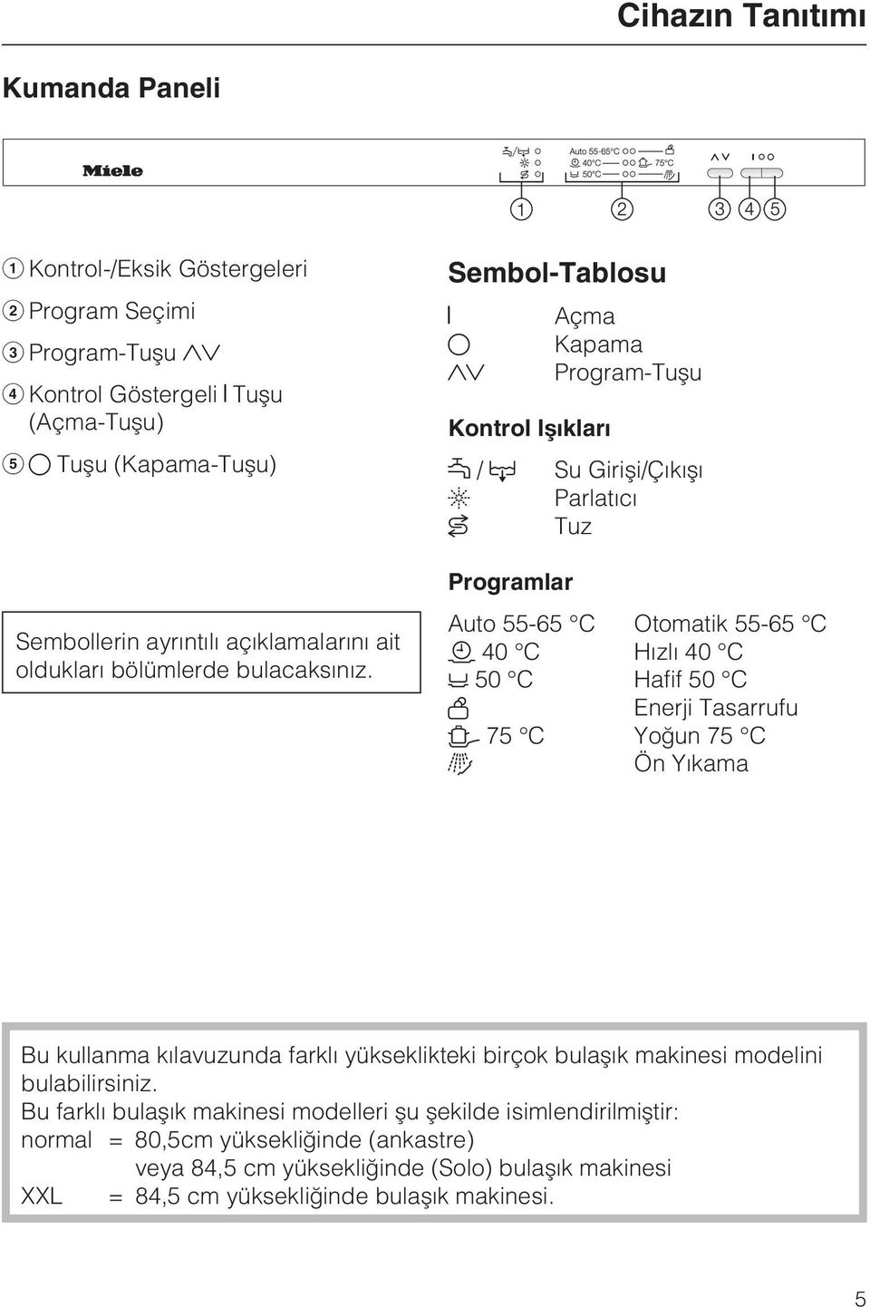 Sembol-Tablosu Açma Kapama Program-Tuþu Kontrol Iþýklarý / Su Giriþi/Çýkýþý Parlatýcý Tuz Programlar Auto 55-65 C Otomatik 55-65 C 40 C Hýzlý 40 C 50 C Hafif 50 C Enerji Tasarrufu