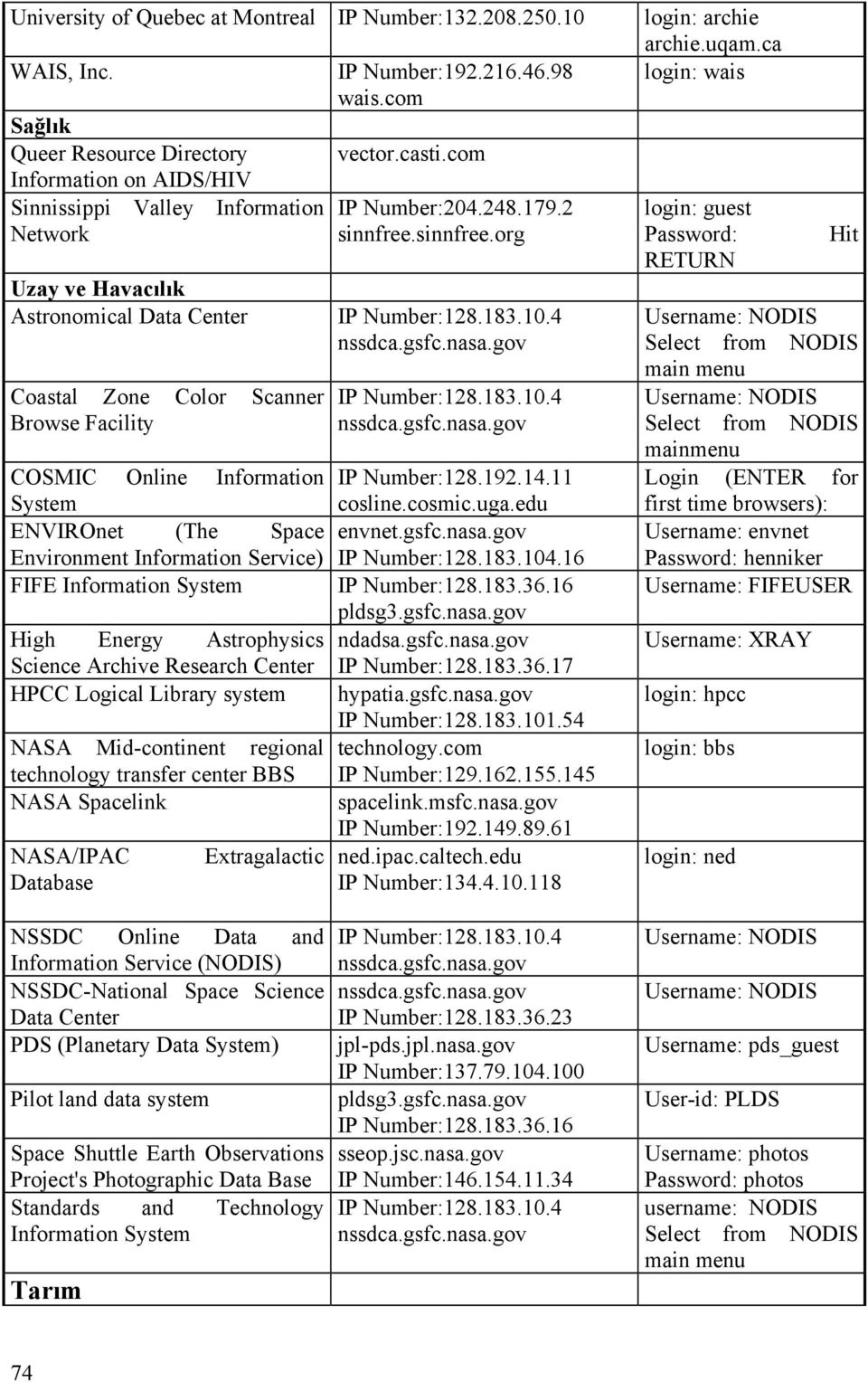 46.98 wais.com vector.casti.com IP Number:204.248.179.2 sinnfree.sinnfree.org IP Number:128.183.10.4 nssdca.gsfc.nasa.gov IP Number:128.183.10.4 nssdca.gsfc.nasa.gov COSMIC Online Information IP Number:128.