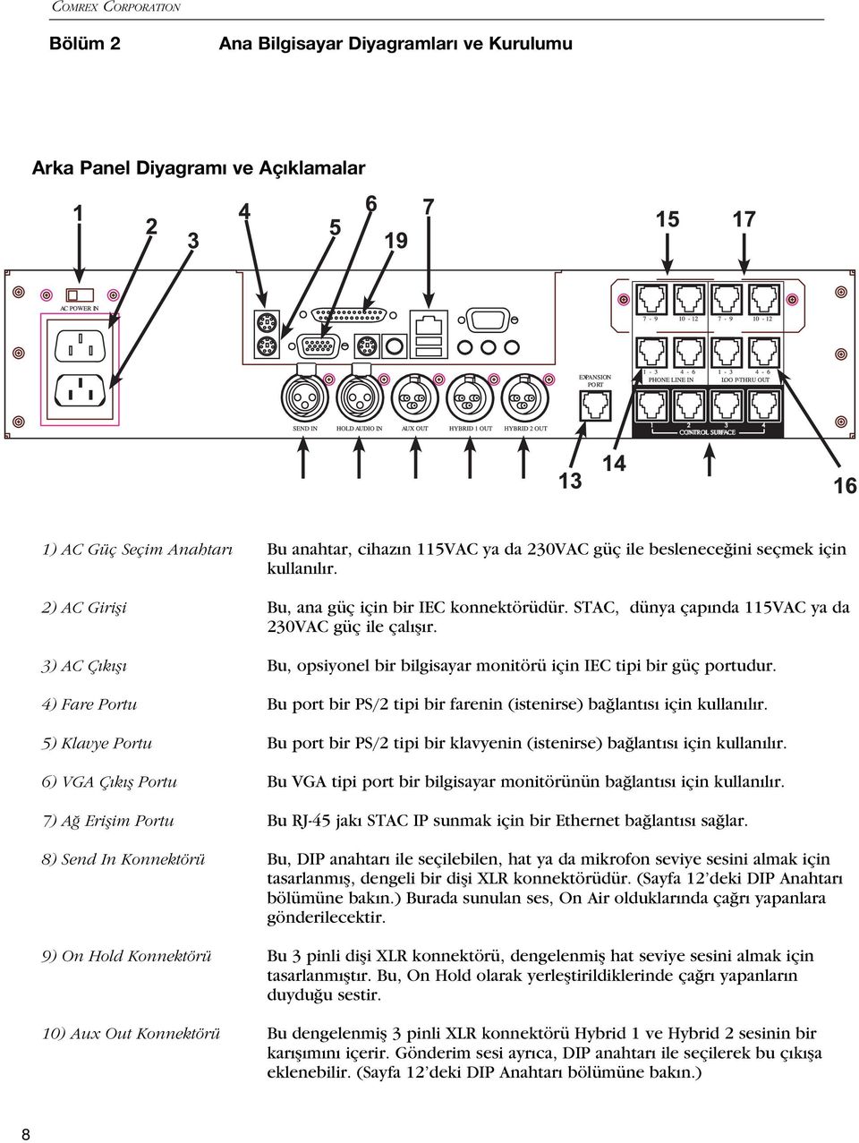 3) AC Ç k fl Bu, opsiyonel bir bilgisayar monitörü için IEC tipi bir güç portudur. 4) Fare Portu Bu port bir PS/2 tipi bir farenin (istenirse) ba lant s için kullan l r.