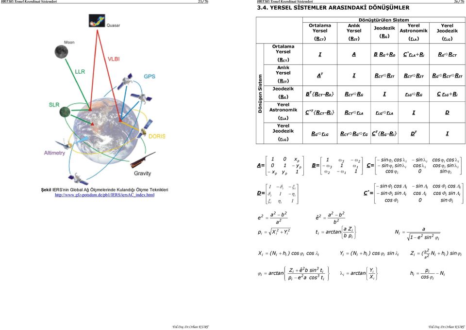 Jeodez (R G ) erel Astronom (r LA ) erel Jeodez (r LG ) I A B R G R C r LA R R G R C A I R C R I R C R I R G R C R I B {R C R } R C R G I r LG R G C r LG R C {R C R } R C r LA r LG r LA I D R G r LG