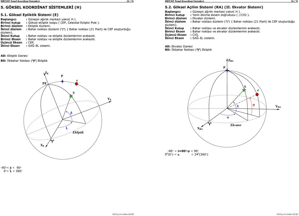 Brnc Esen : Bhr notsı ve elpt düzlemlernn rest. Üçüncü Esen : CEP. Đnc Esen : SAĞEL sstem. AD: Elpt Dres BD: Đlhr Notsı ( ) Elpt HR5 emel Koordnt Sstemler 4 / 76 5.. Gösel Açlm Sstem (RA) (II.