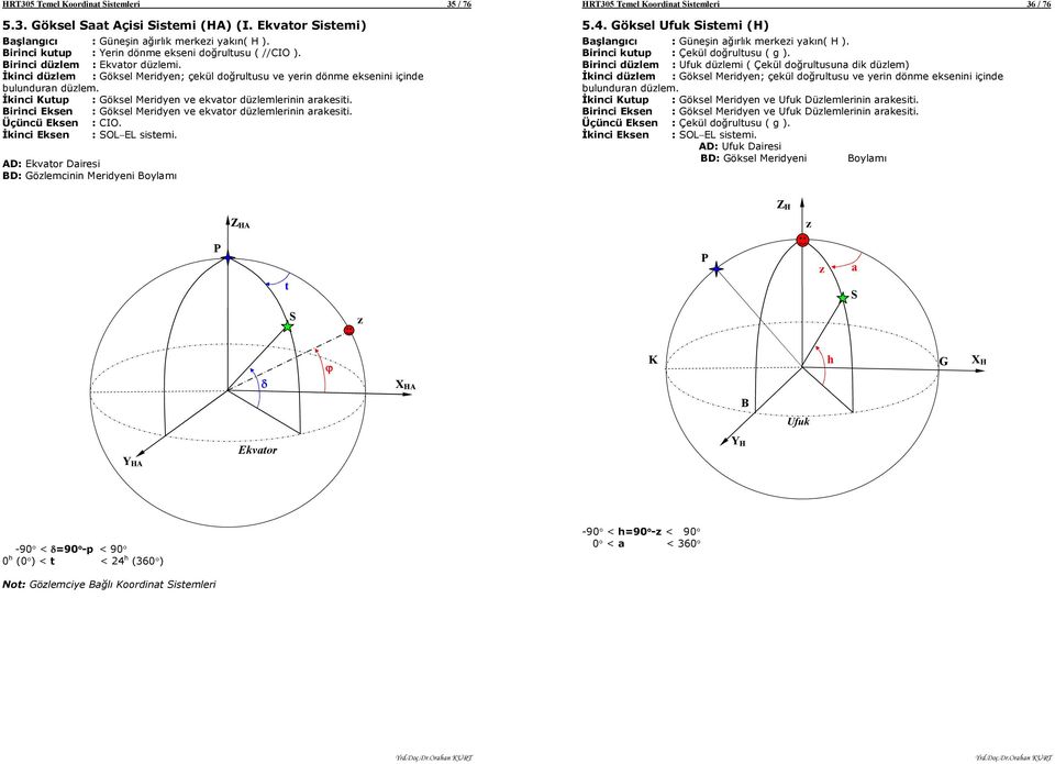 Üçüncü Esen : CIO. Đnc Esen : SOLEL sstem. AD: Evtor Dres BD: Gözlemcnn Merdyen Boylmı HR5 emel Koordnt Sstemler 6 / 76 5.4. Gösel Ufu Sstem (H) Bşlngıcı : Güneşn ğırlı merez yın( H ).