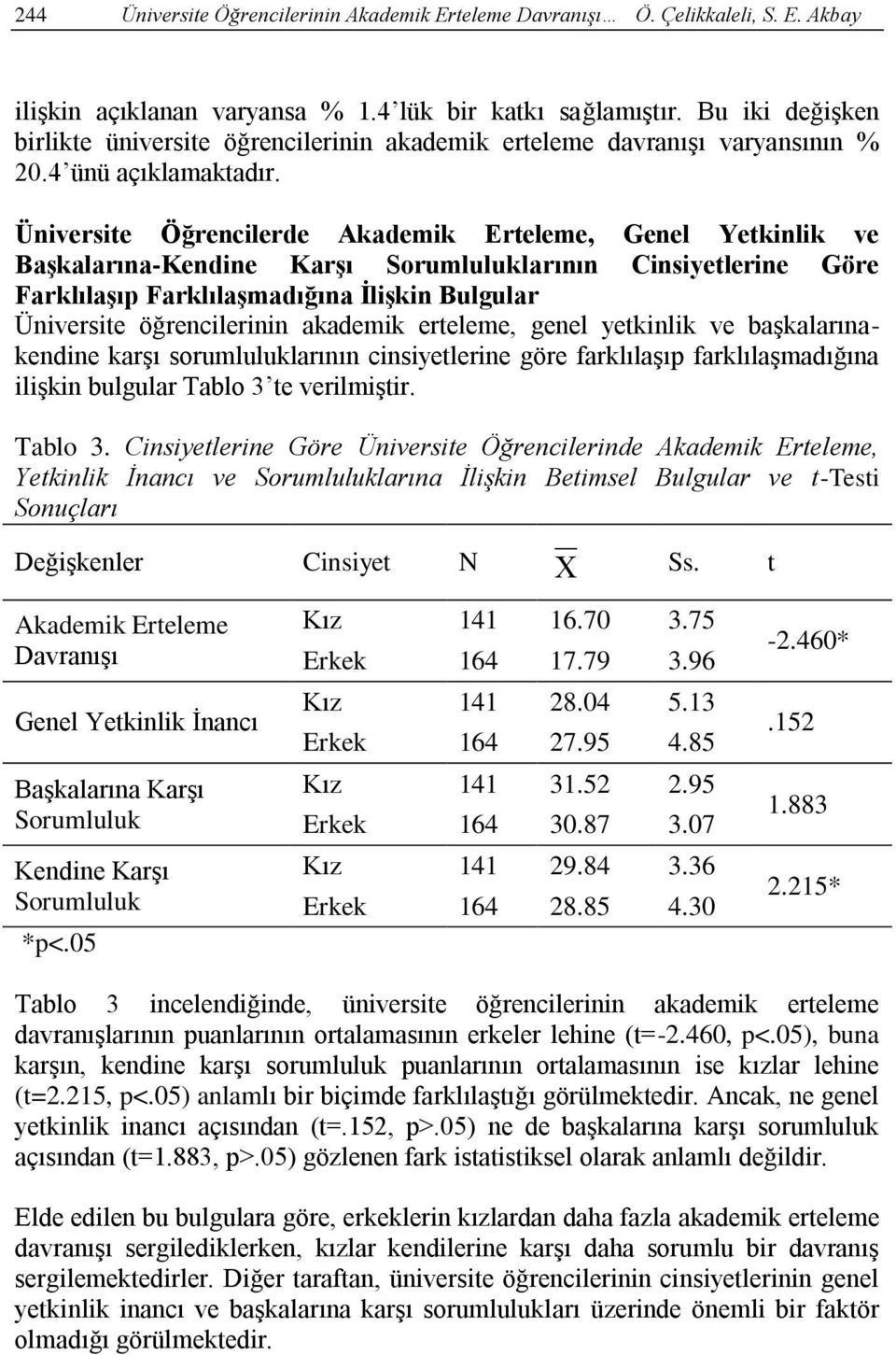 Üniversite Öğrencilerde Akademik Erteleme, Genel Yetkinlik ve Başkalarına-Kendine Karşı Sorumluluklarının Cinsiyetlerine Göre Farklılaşıp Farklılaşmadığına İlişkin Bulgular Üniversite öğrencilerinin