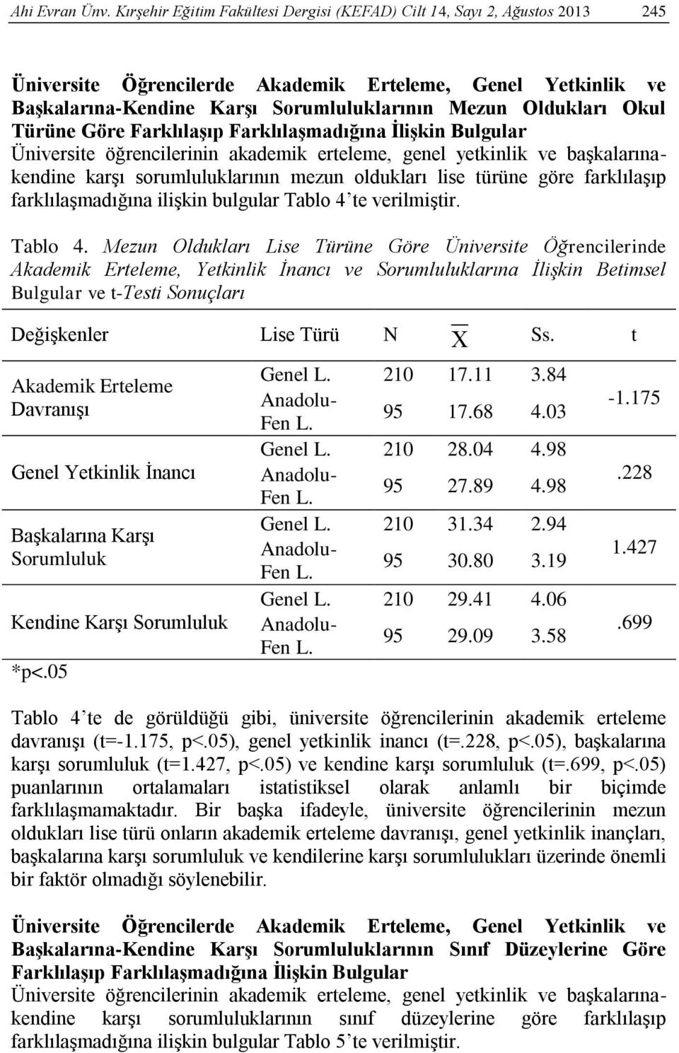 Okul Türüne Göre Farklılaşıp Farklılaşmadığına İlişkin Bulgular Üniversite öğrencilerinin akademik erteleme, genel yetkinlik ve başkalarınakendine karşı sorumluluklarının mezun oldukları lise türüne