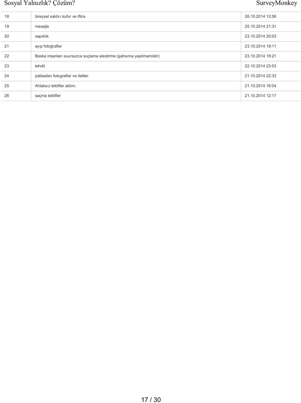 10.2014 23:53 24 patlasilan fotograflar ve iletiler 21.10.2014 22:33 25 Ahlaksız teklifler aldım. 21.10.2014 16:04 26 saçma teklifler 21.