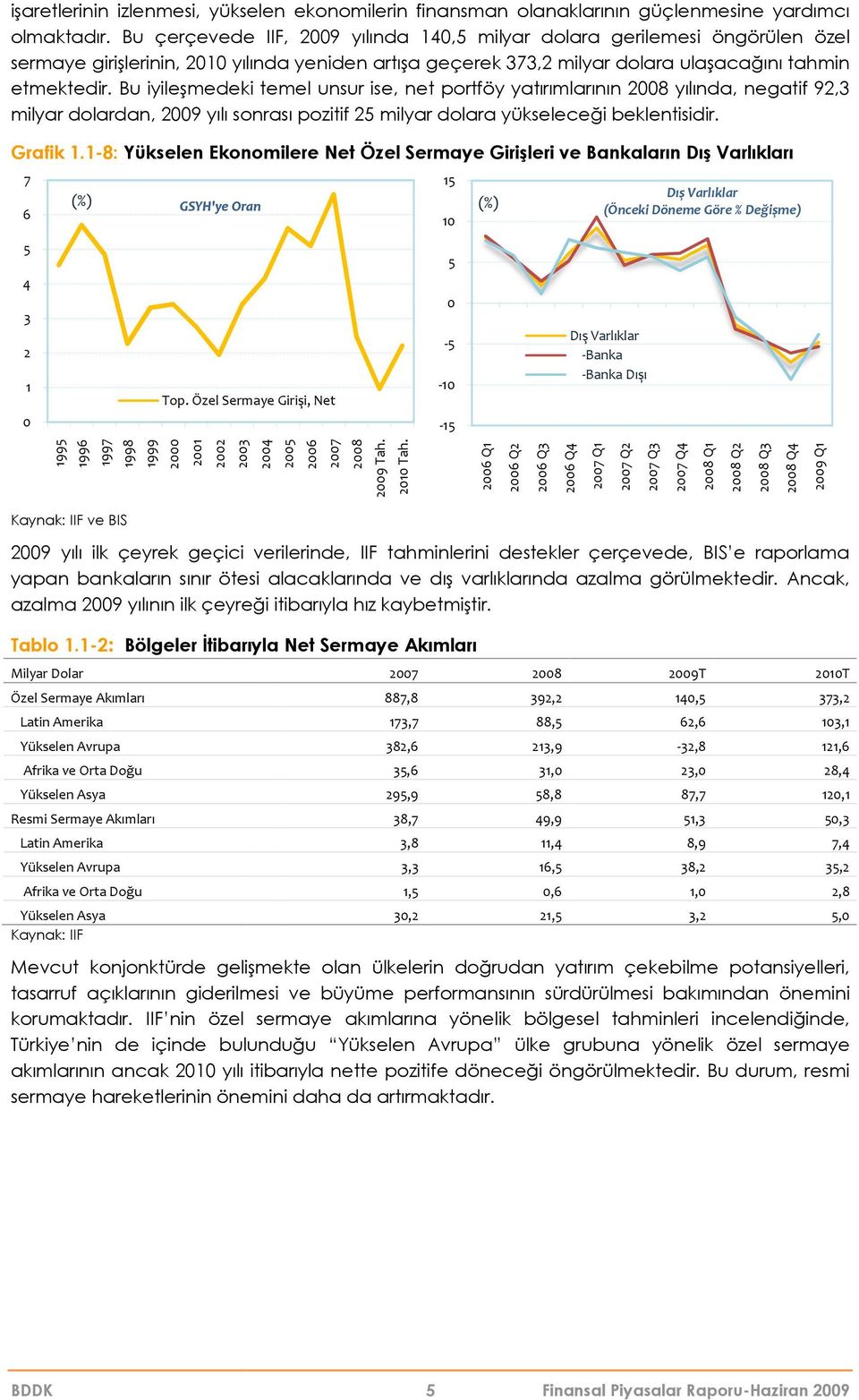 Bu iyileşmedeki temel unsur ise, net portföy yatırımlarının 28 yılında, negatif 92,3 milyar dolardan, 29 yılı sonrası pozitif 25 milyar dolara yükseleceği eği beklentisidir. Grafik 1.