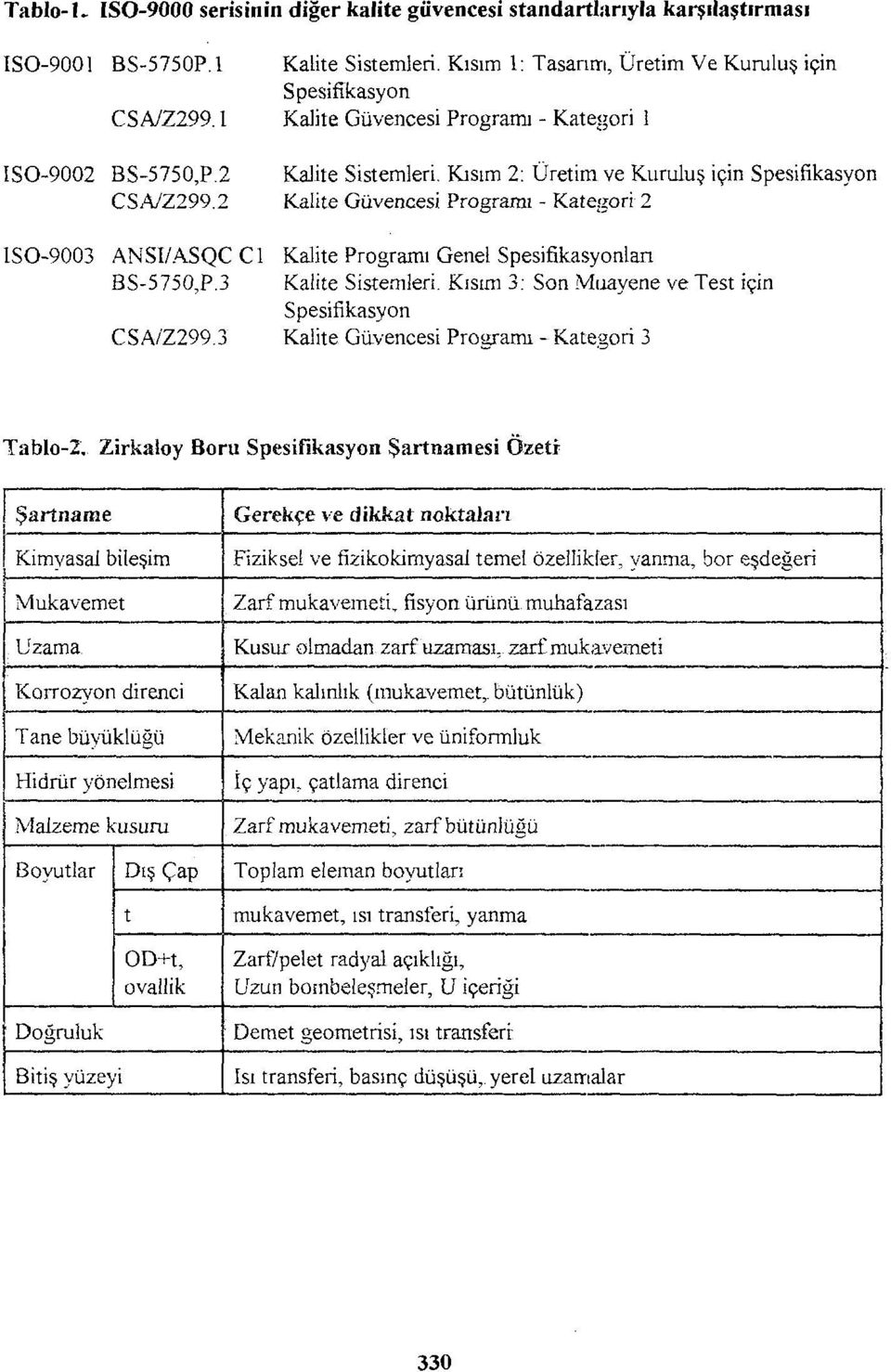 2 Kalite Güvencesi Programı - Kategori 2 ISO-9003 ANSI/ASQCC1 Kalite Programı Genel Spesifikasyonlan BS-5750,P.3 Kalite Sistemleri. Kısım 3: Son Muayene ve Test için Spesifikasyon CSA/Z299.